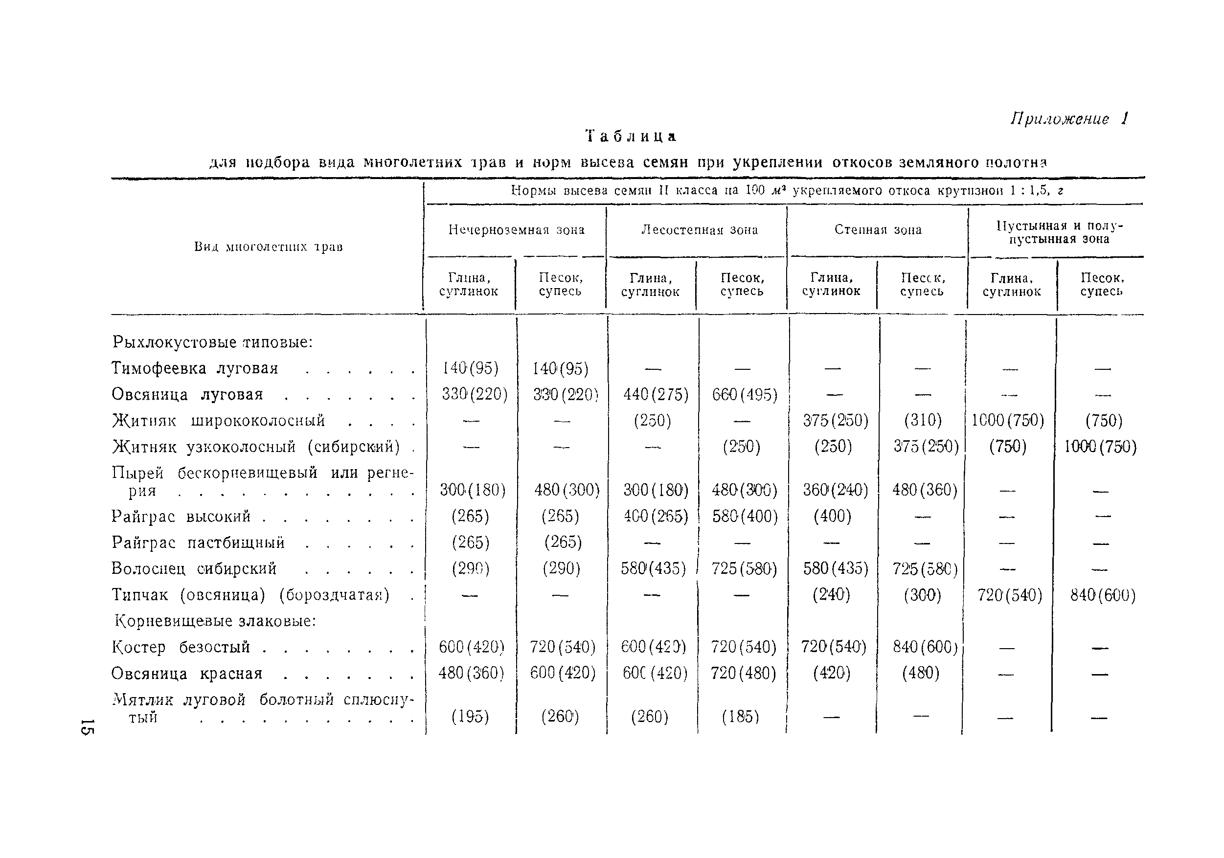 Технологическая карта 