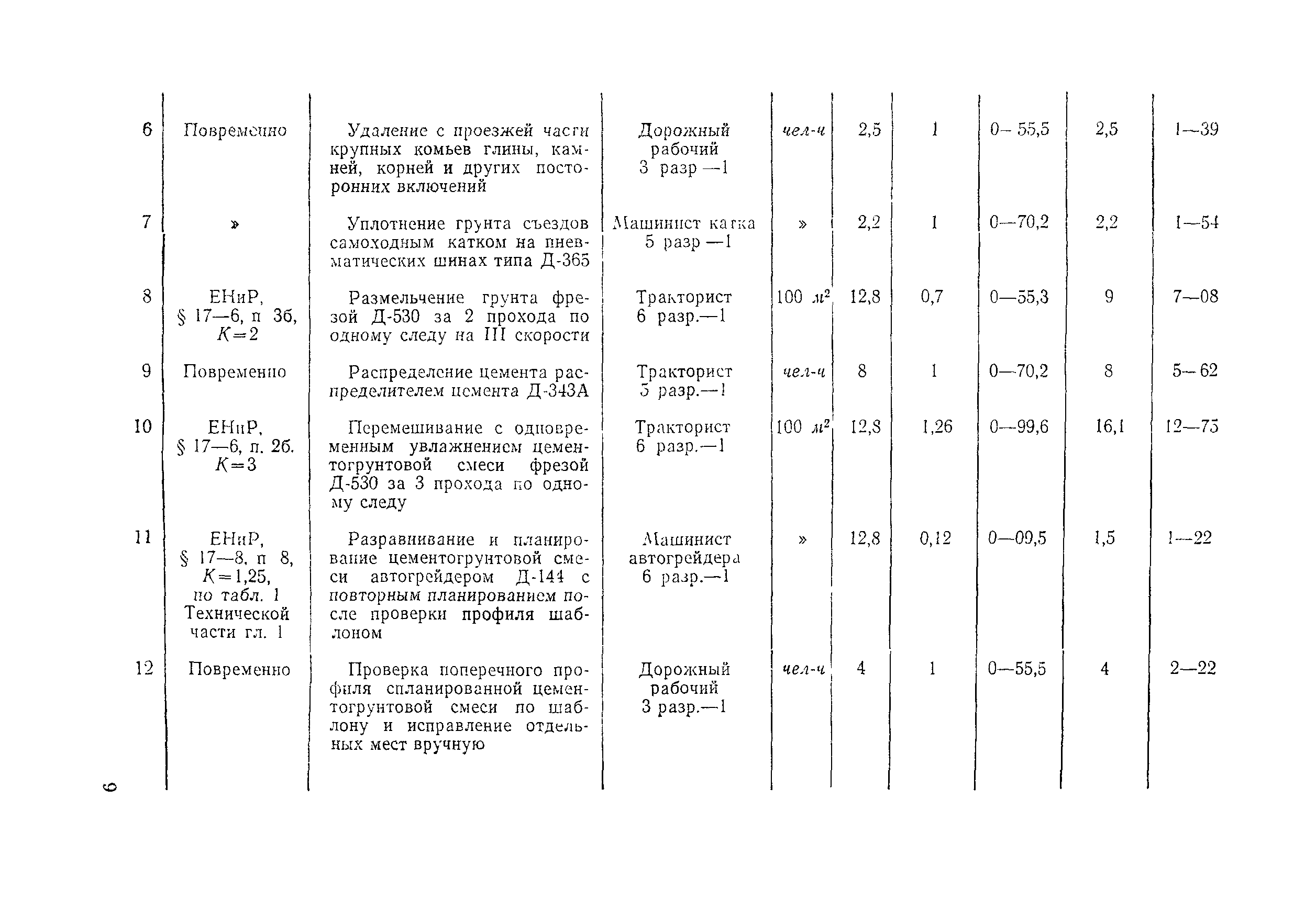 Технологическая карта 