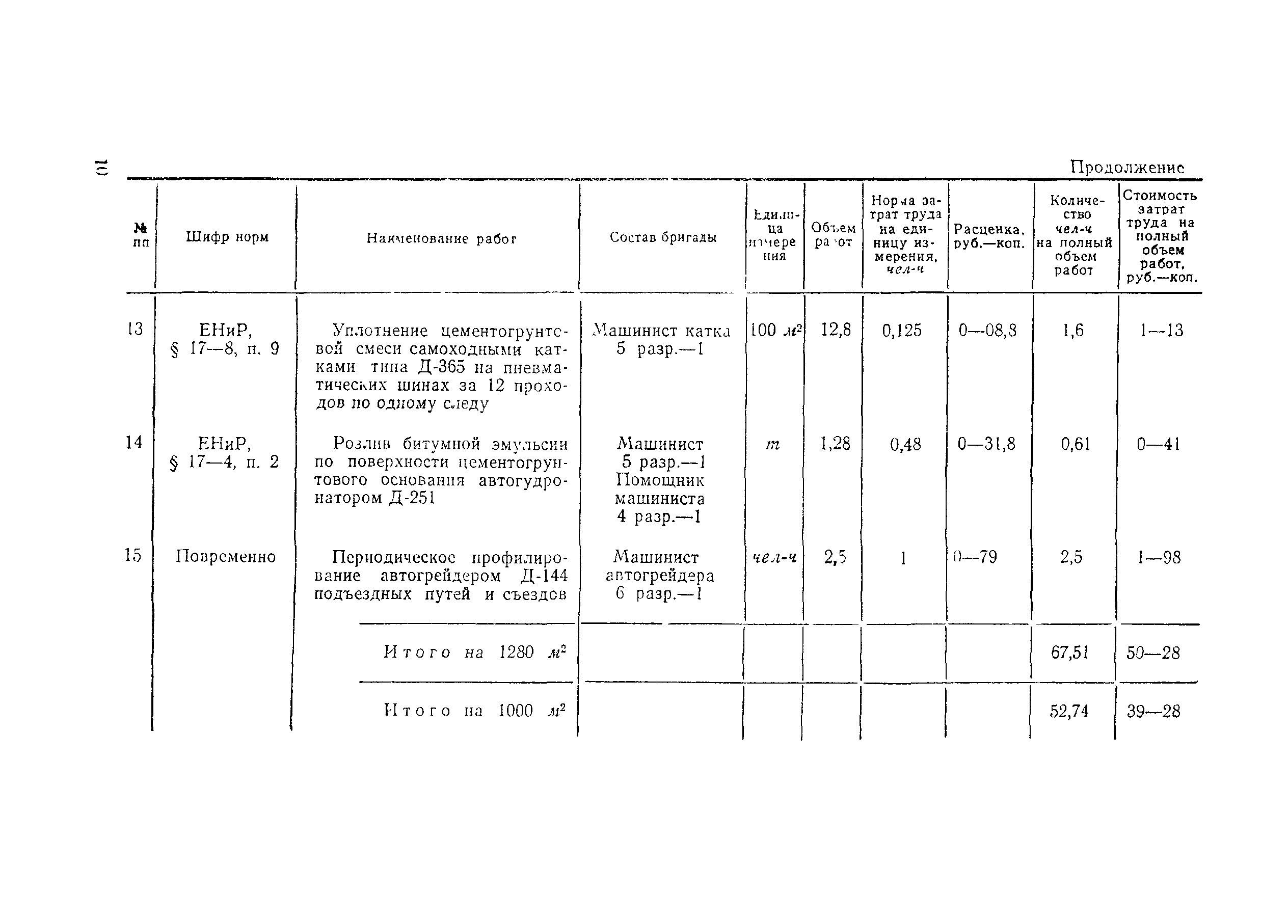 Технологическая карта 