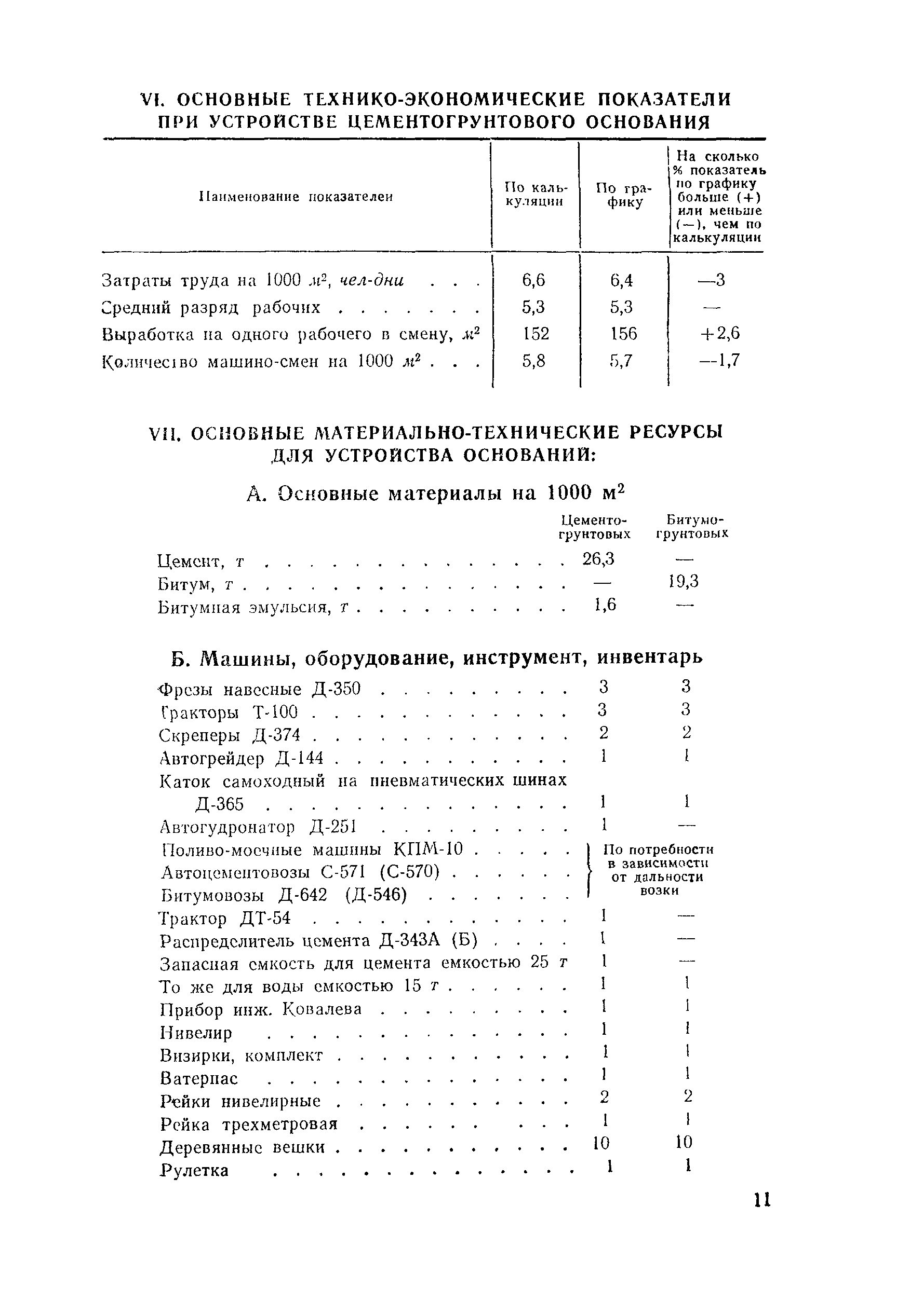 Технологическая карта 