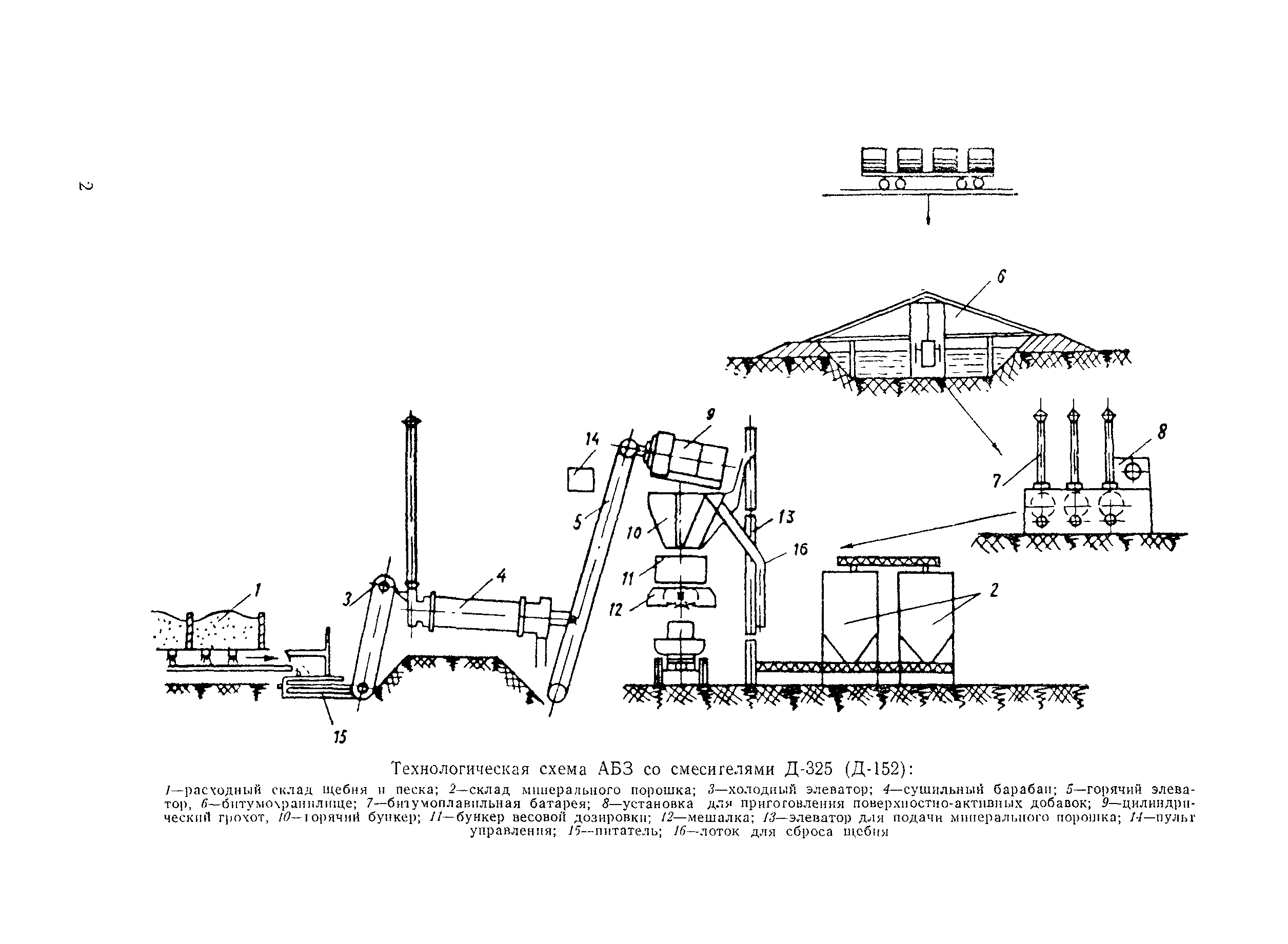 Технологическая карта 