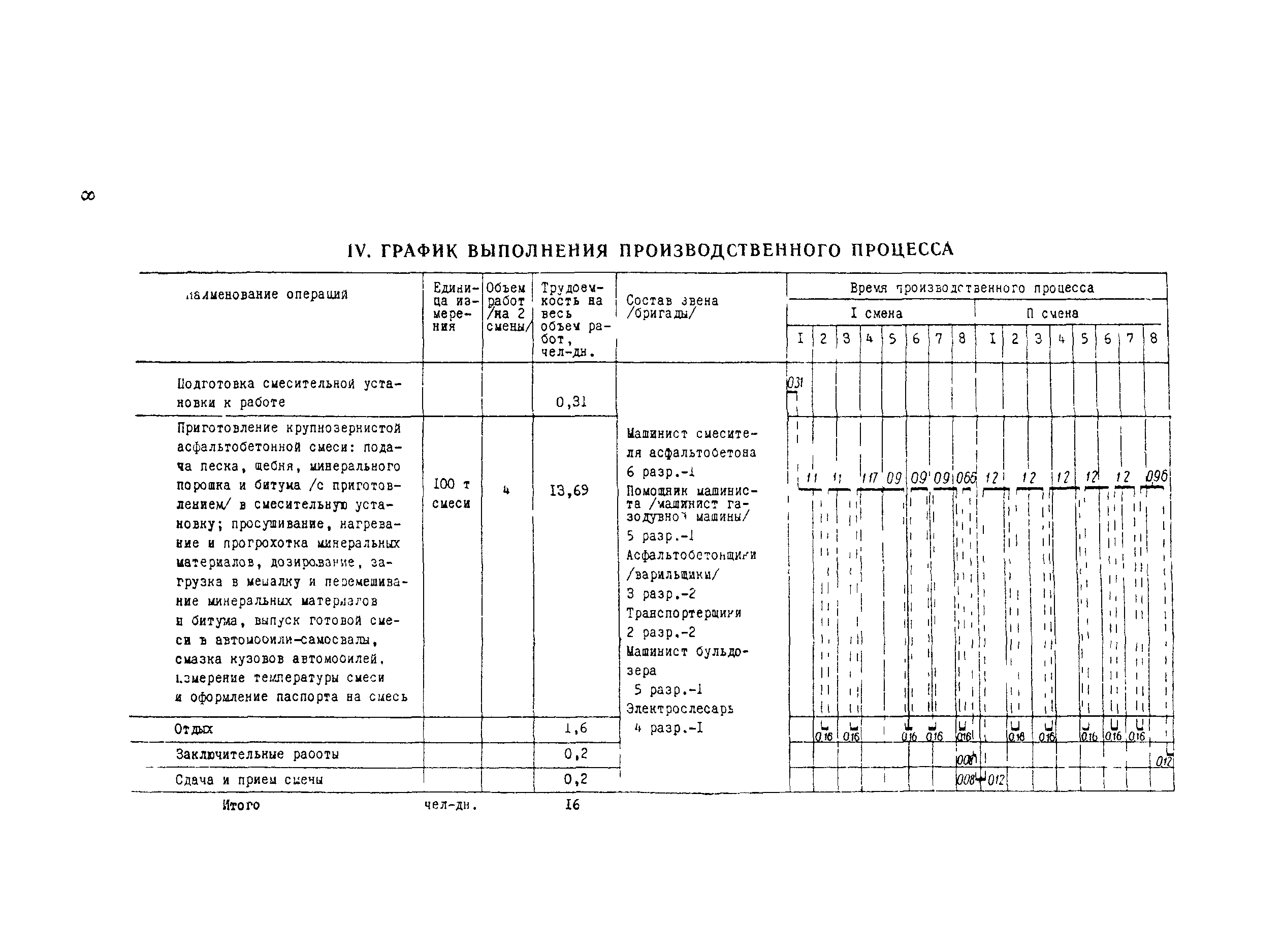 Технологическая карта 