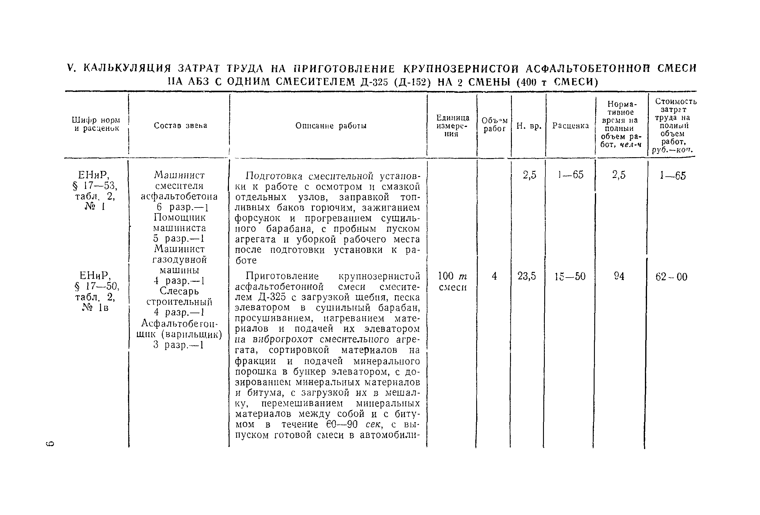 Технологическая карта 