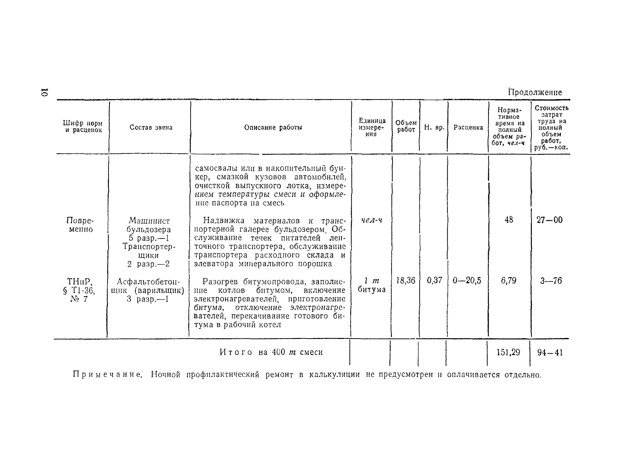 Технологическая карта 