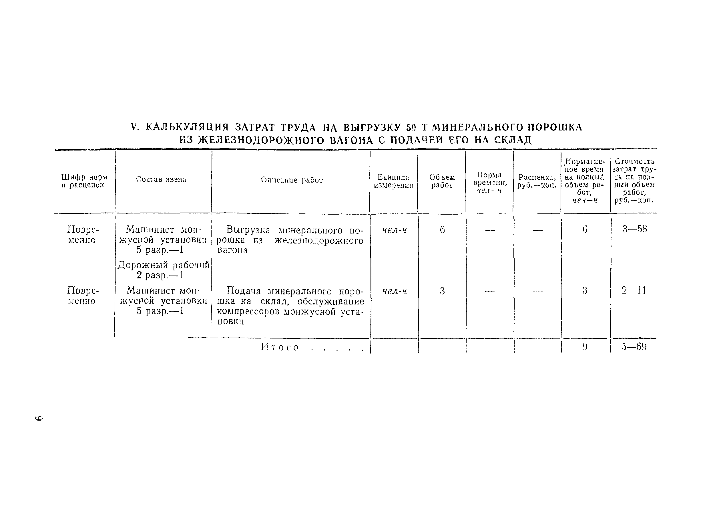 Технологическая карта 