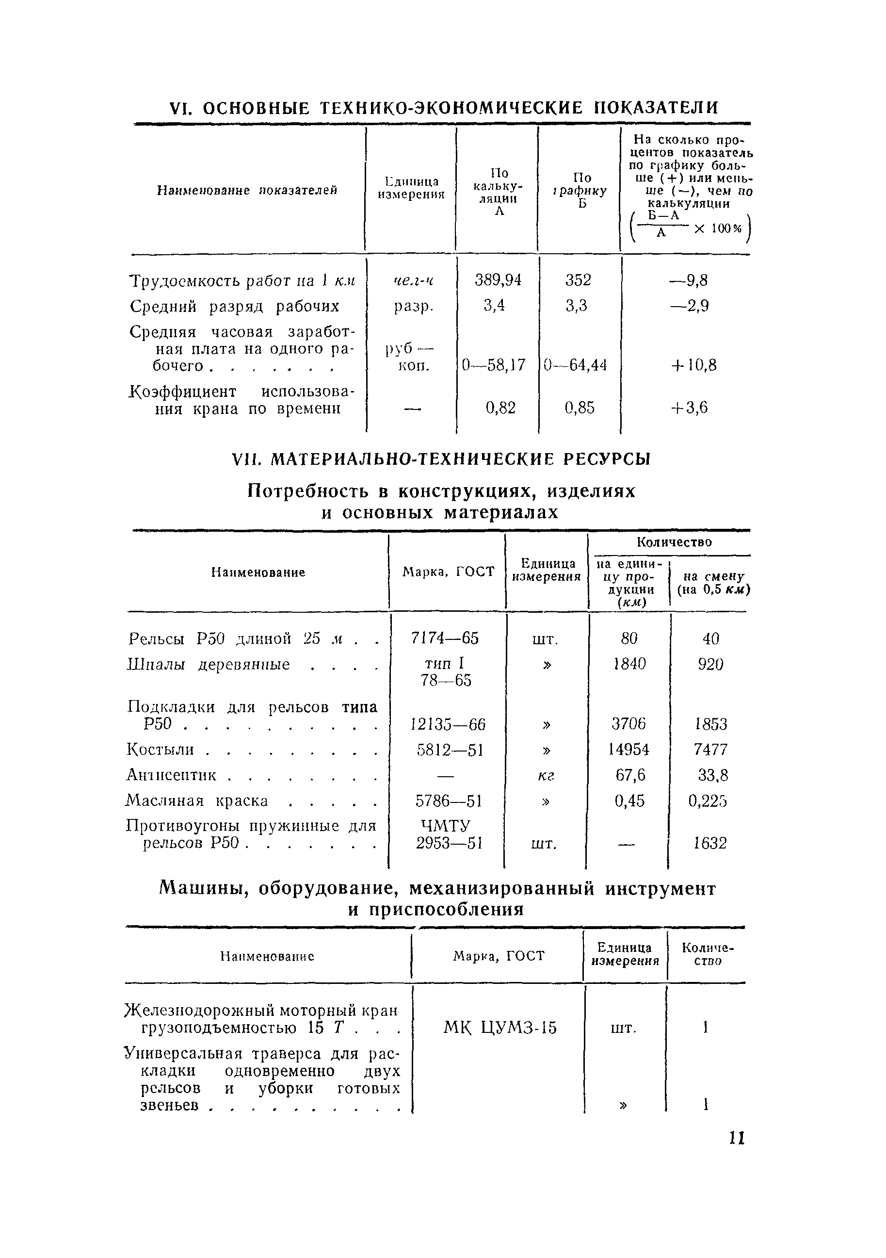 Технологическая карта 