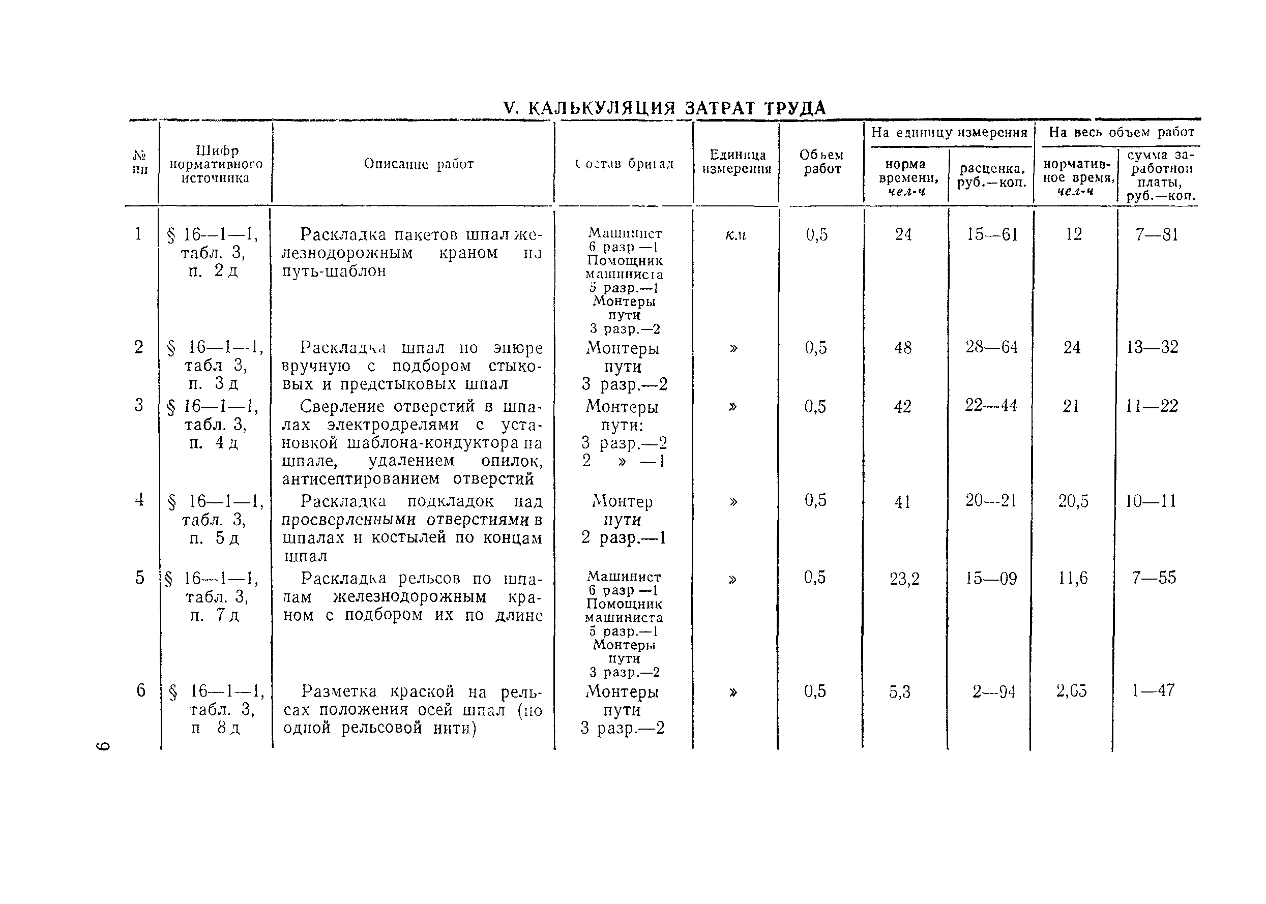 Технологическая карта 