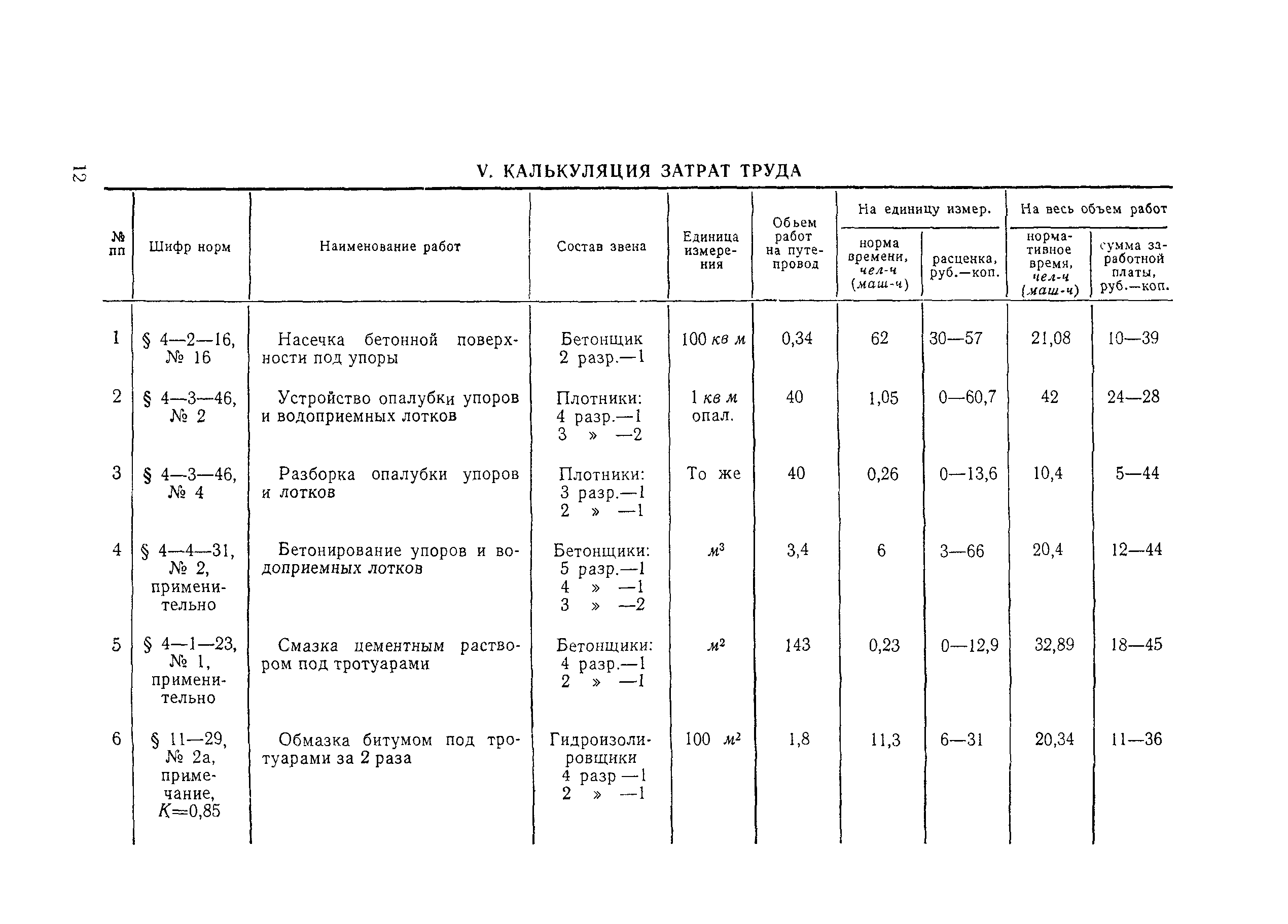 Технологическая карта 