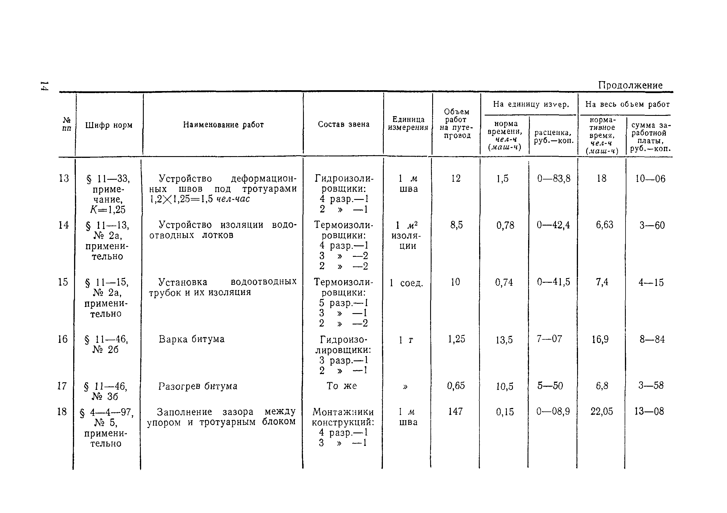 Технологическая карта 