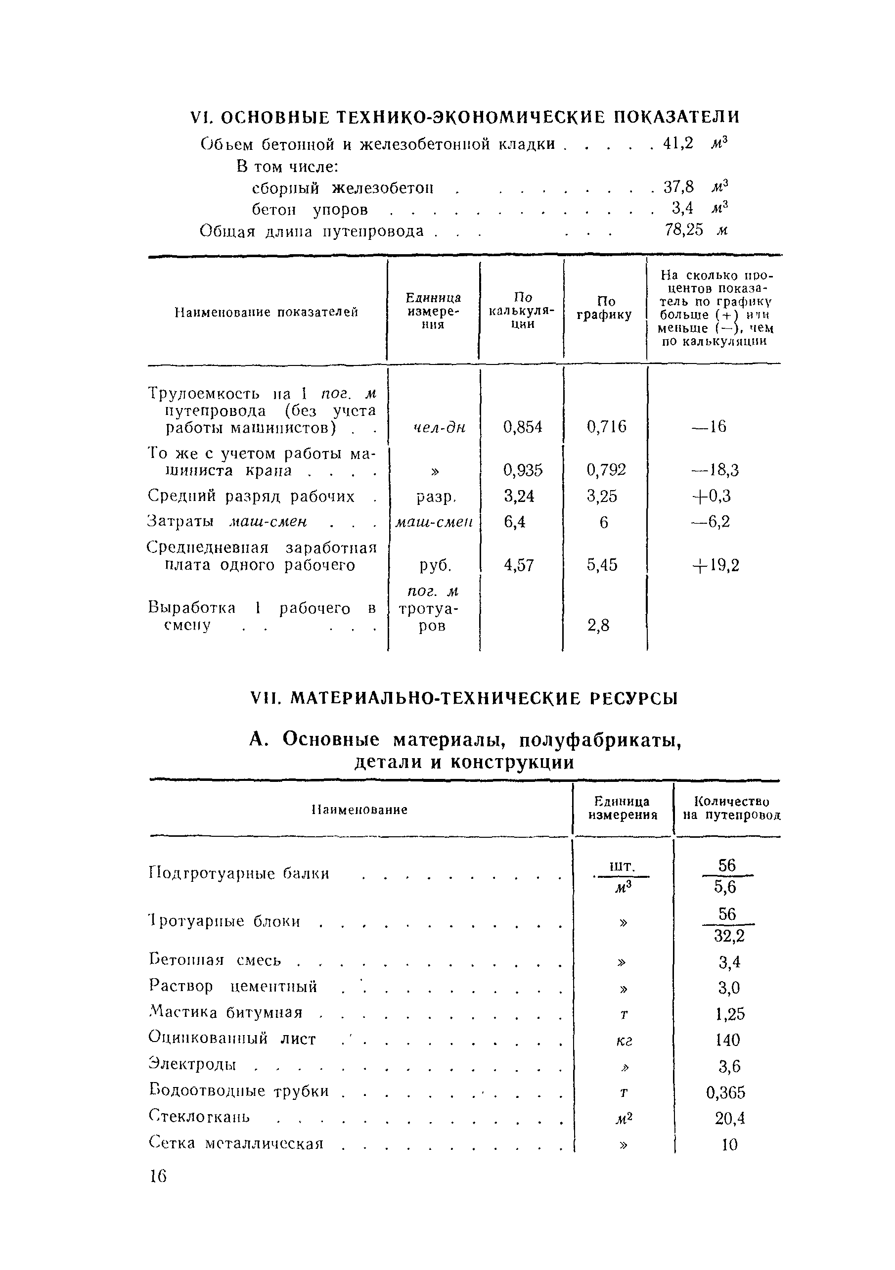 Технологическая карта 