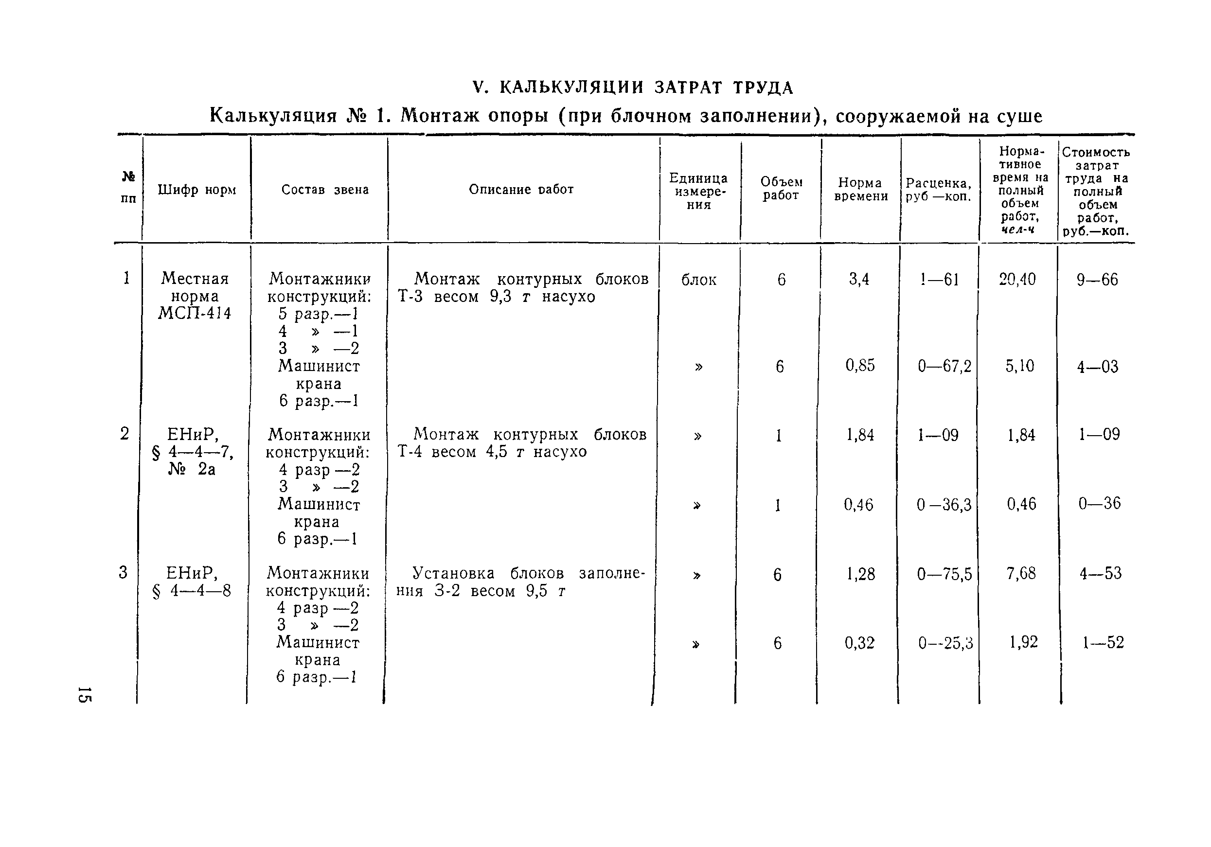 Технологическая карта 