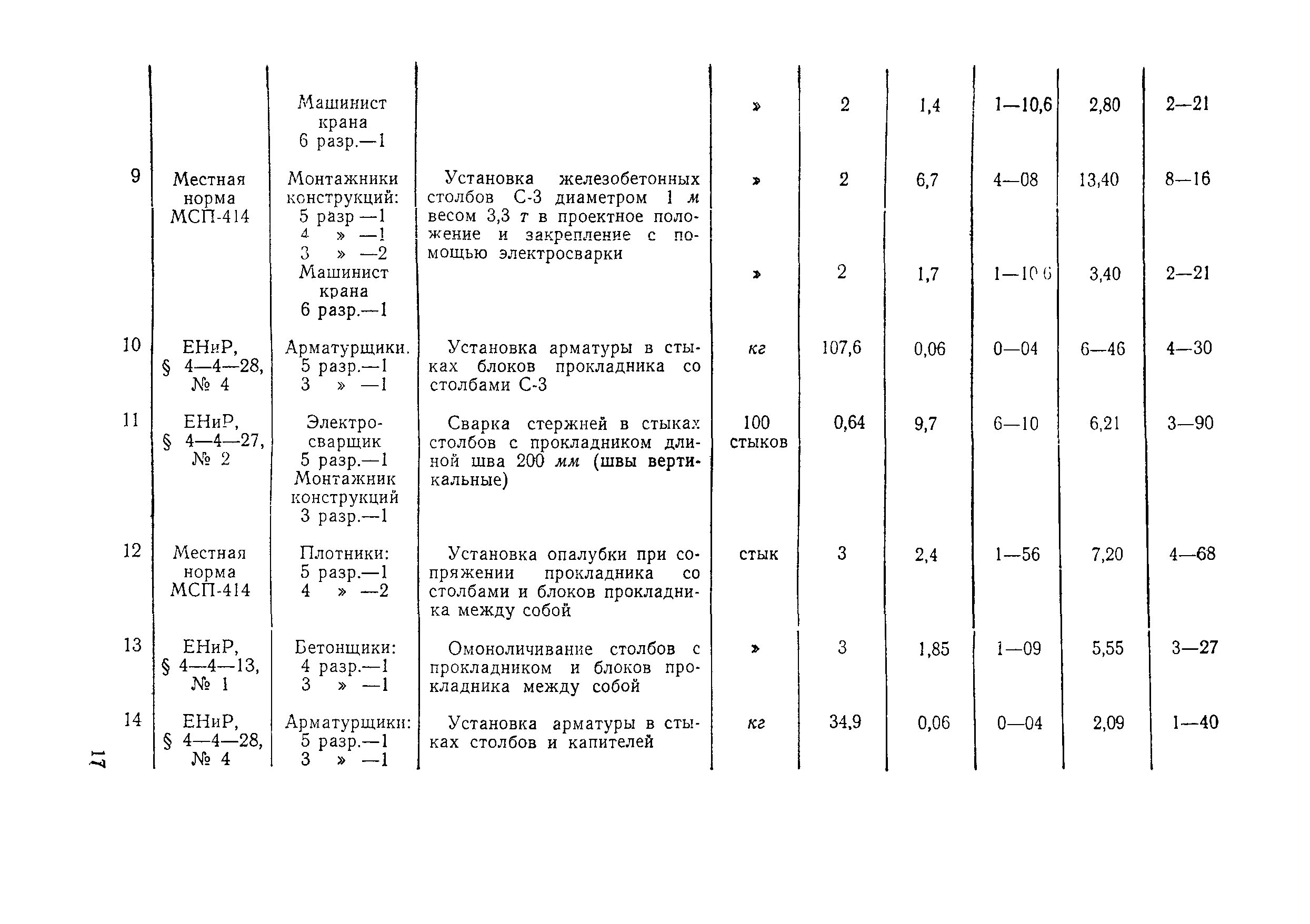 Технологическая карта 