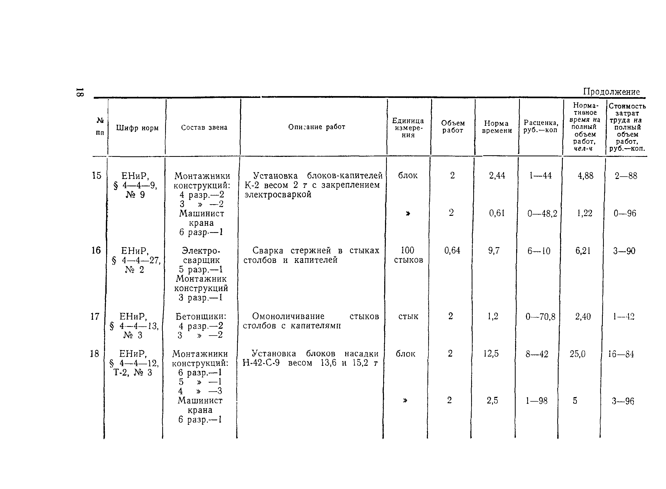 Технологическая карта 