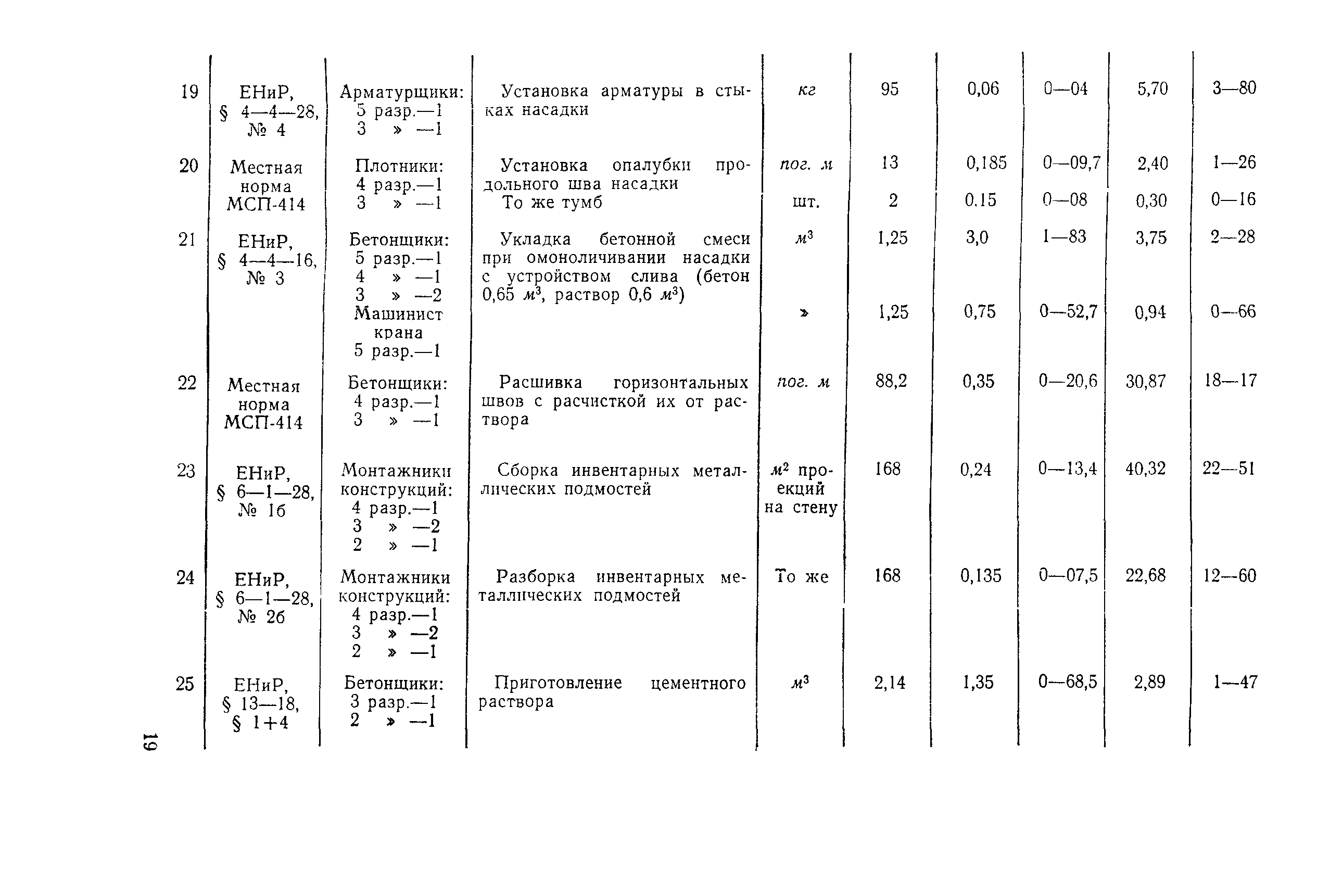 Технологическая карта 