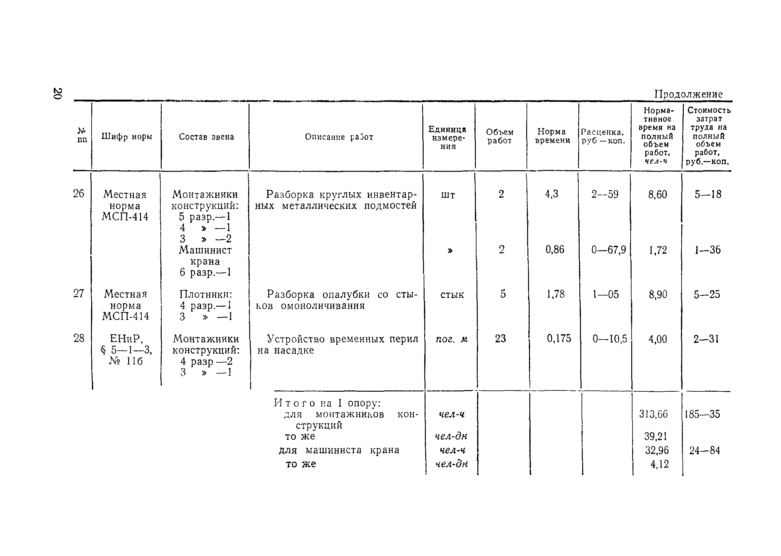 Технологическая карта 