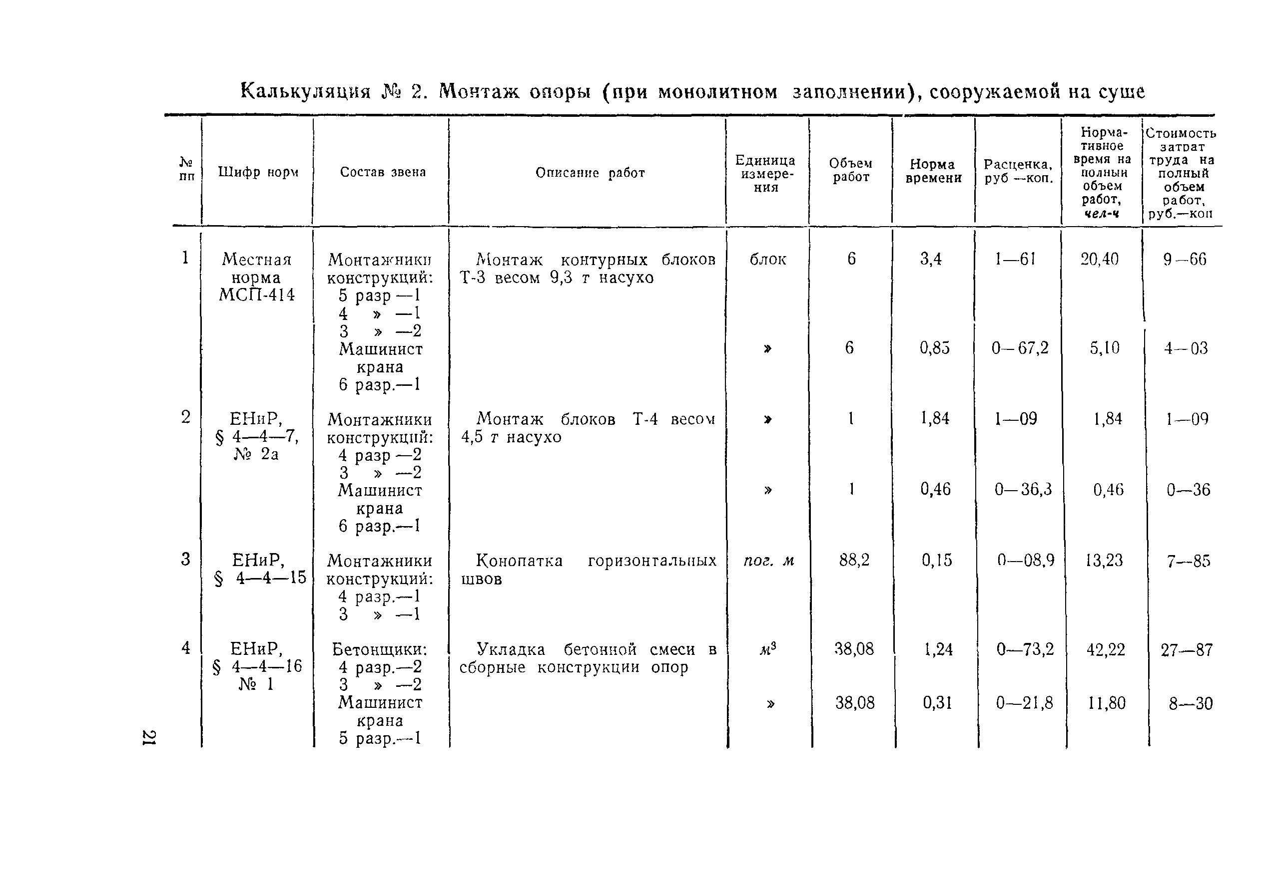 Технологическая карта 