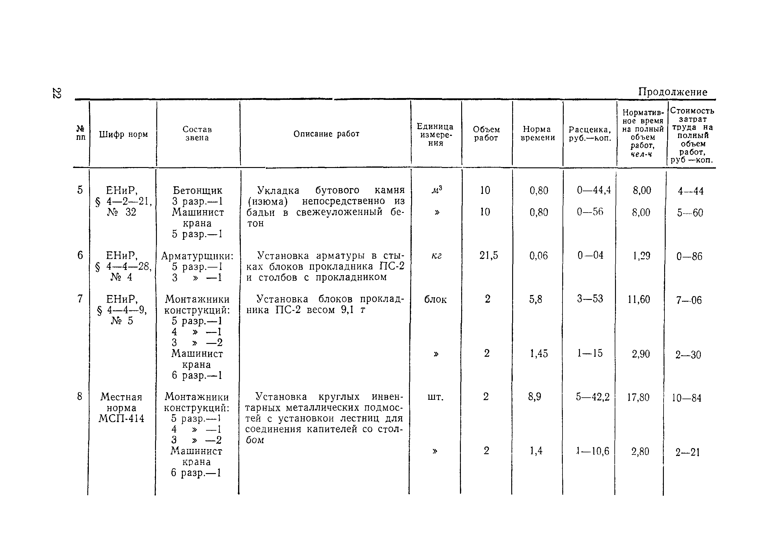 Технологическая карта 