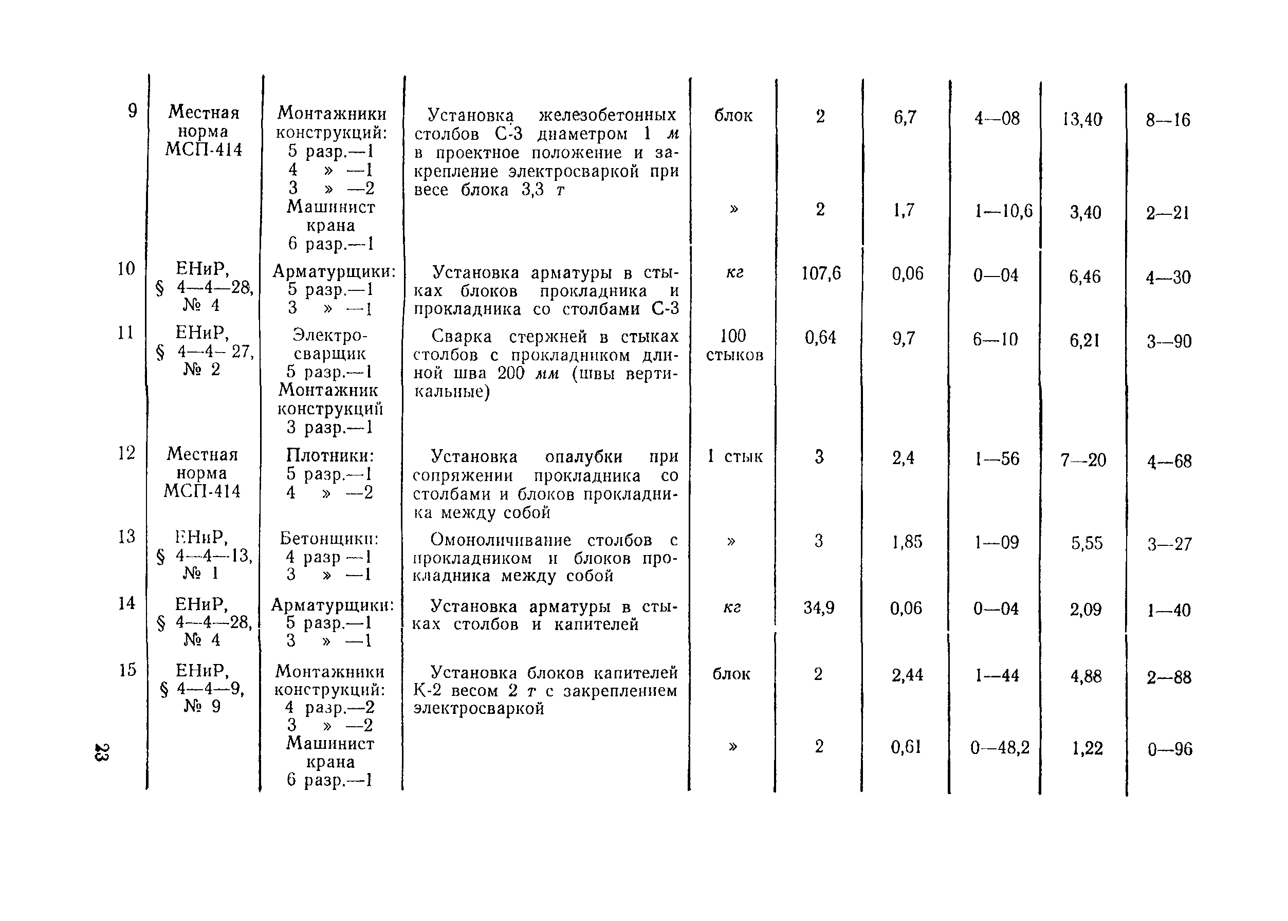 Технологическая карта 