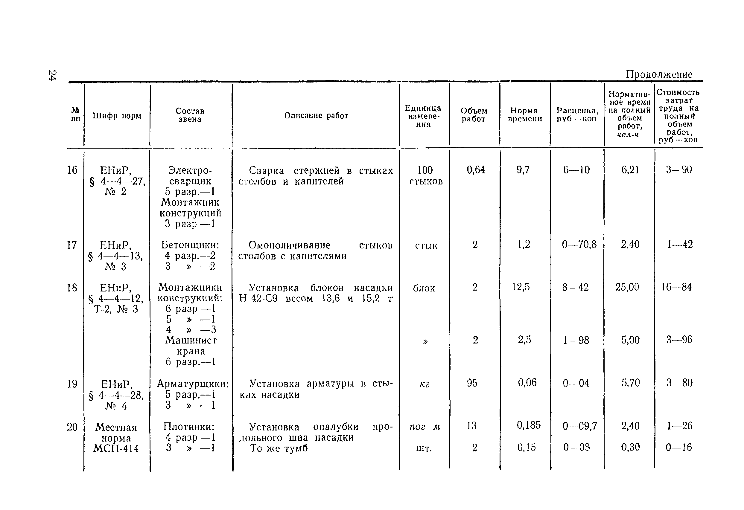 Технологическая карта 