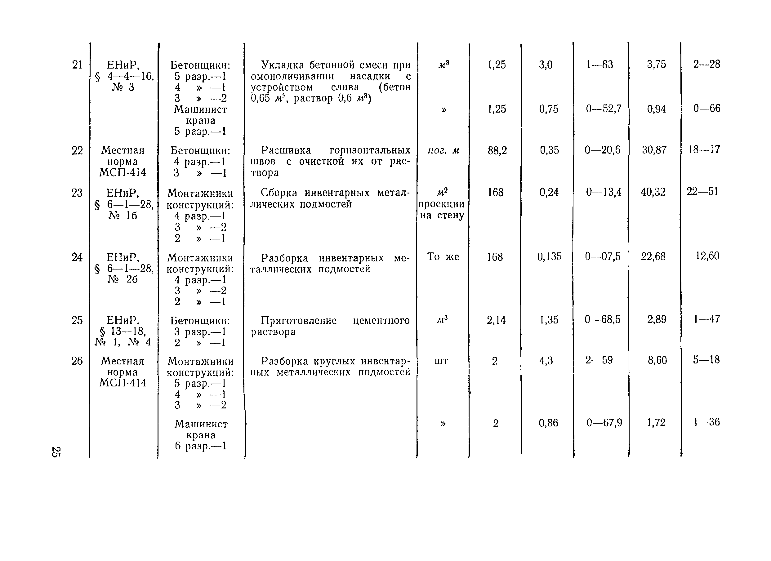 Технологическая карта 