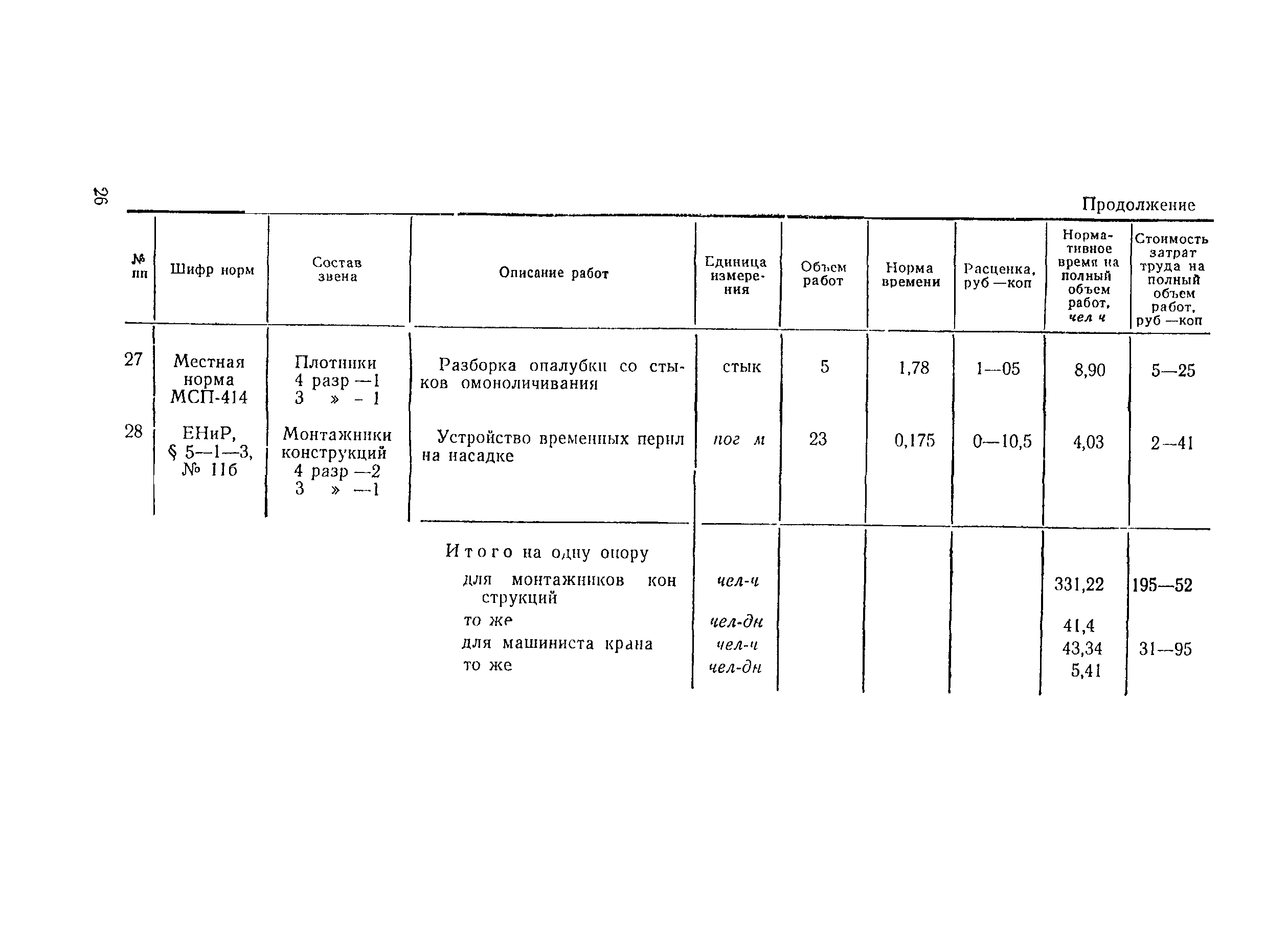 Технологическая карта 