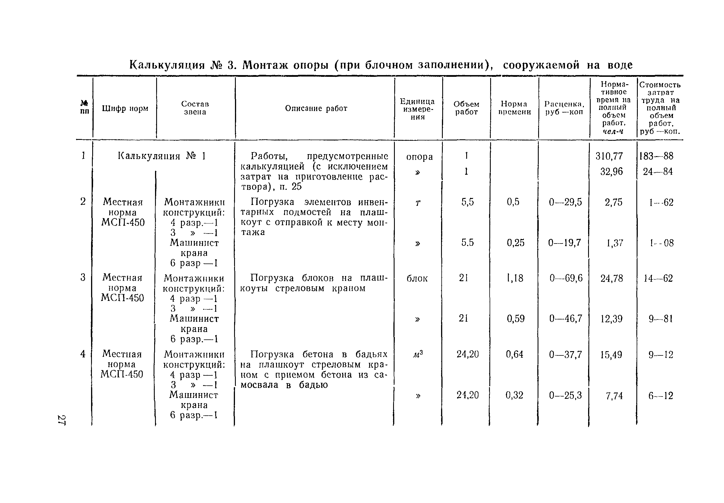 Технологическая карта 