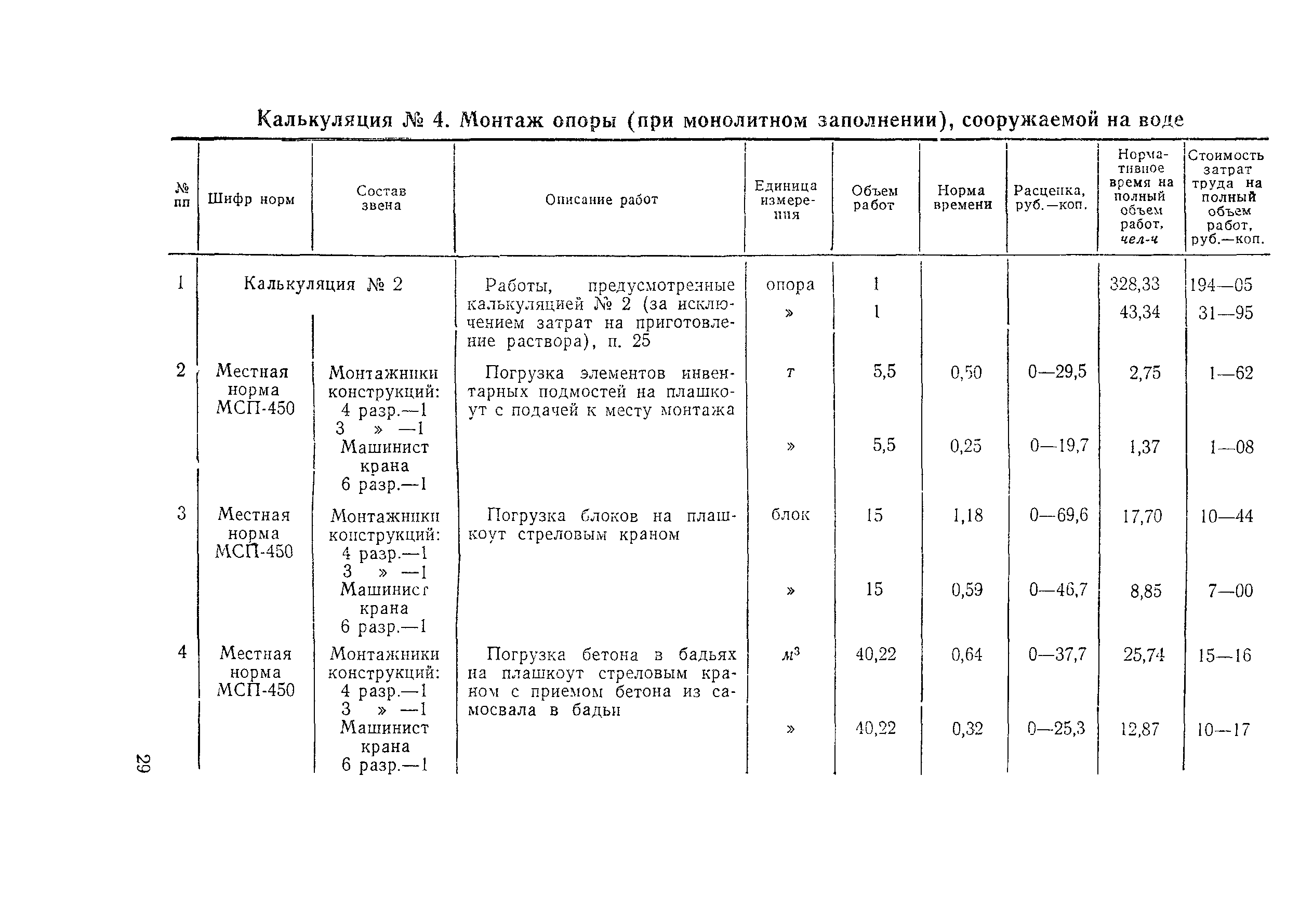 Технологическая карта 