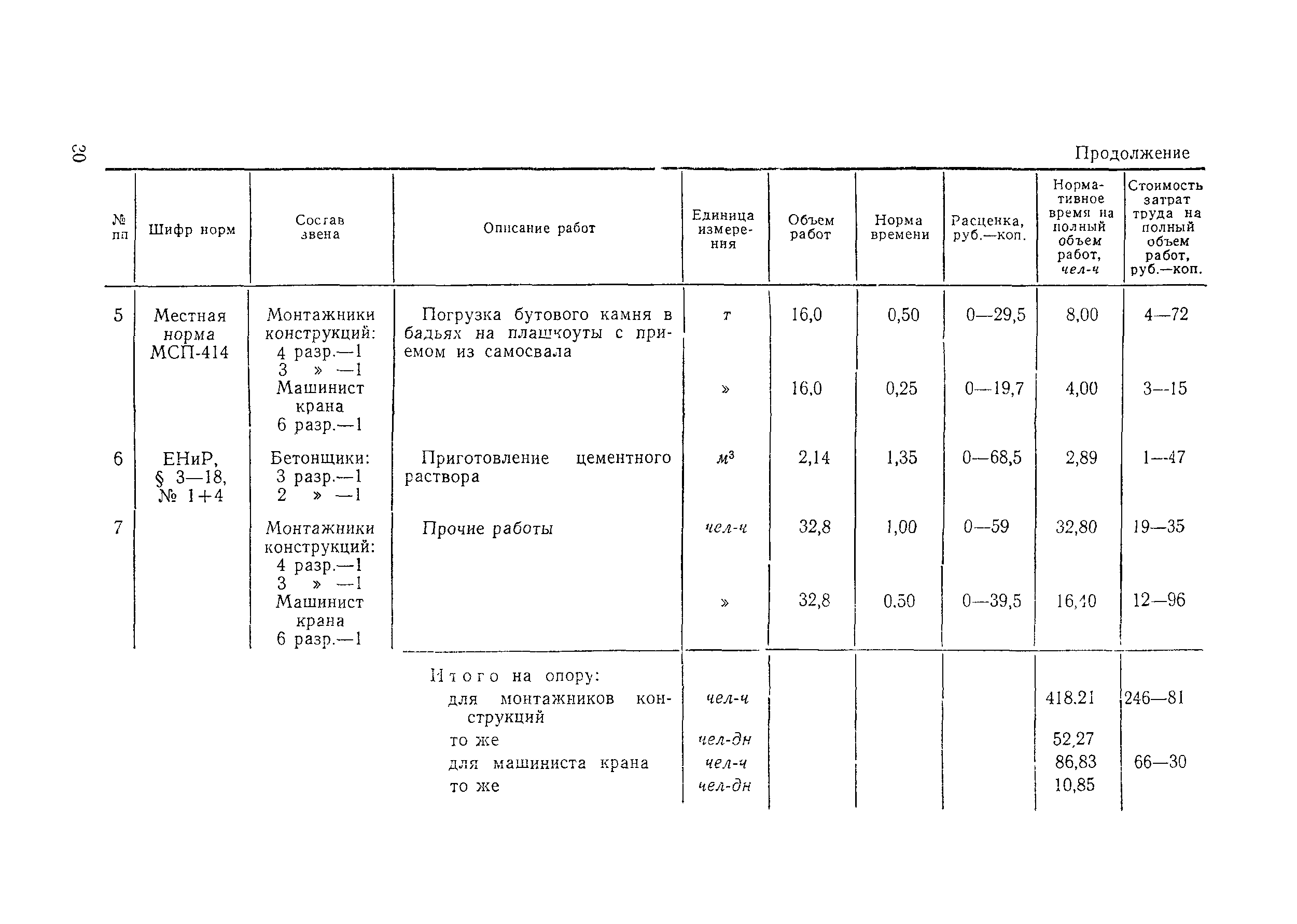 Технологическая карта 