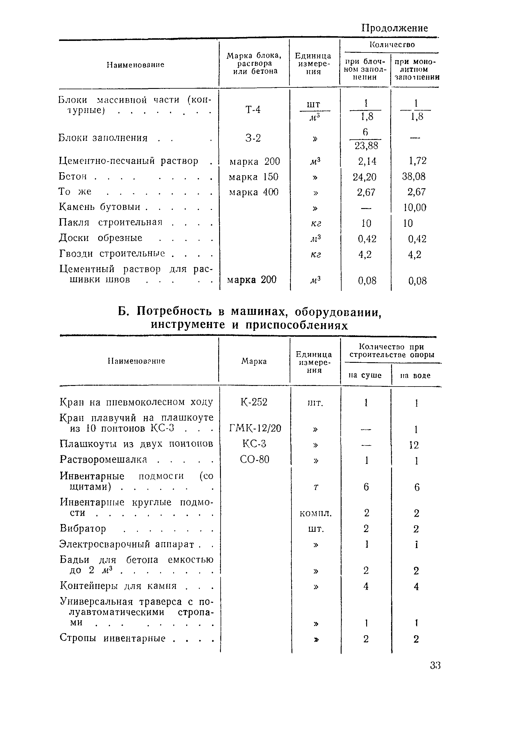 Технологическая карта 