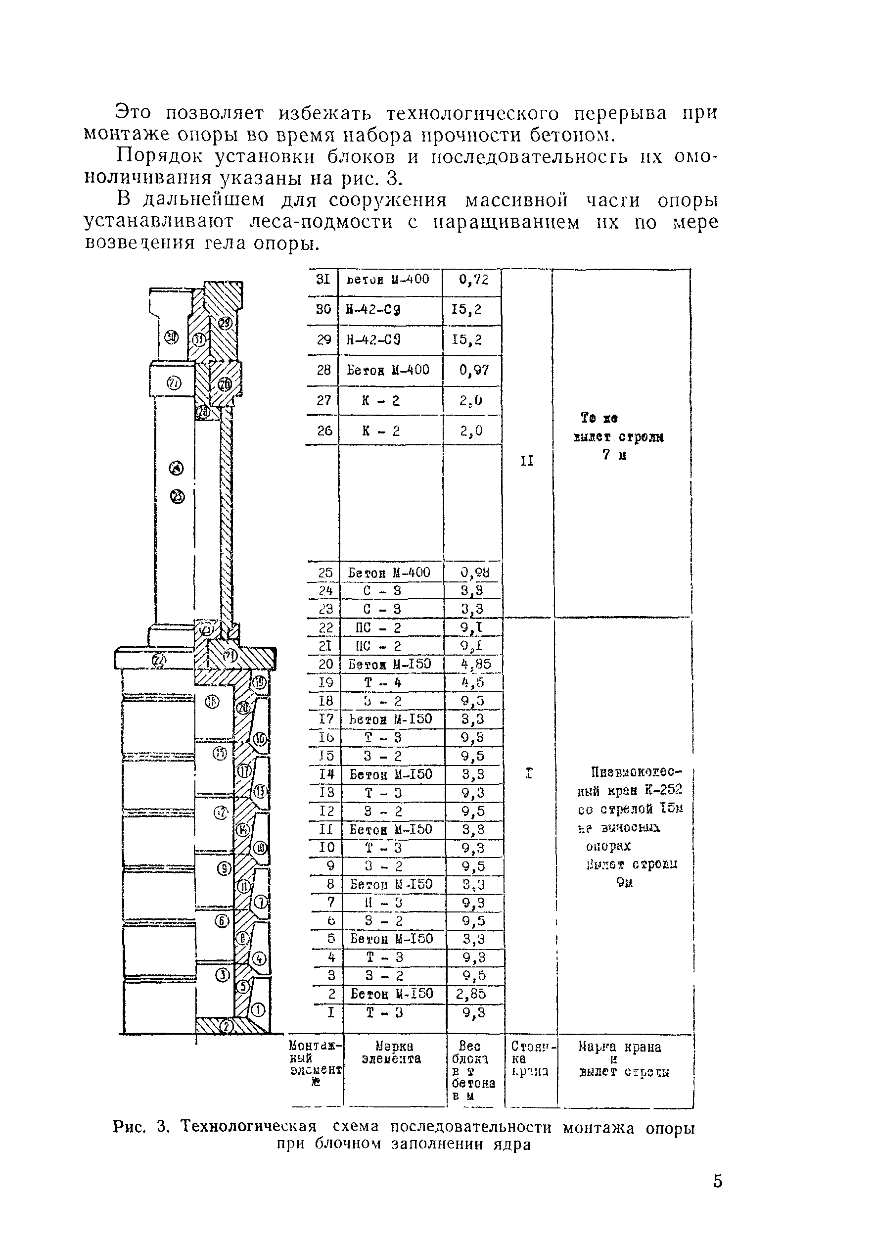 Технологическая карта 