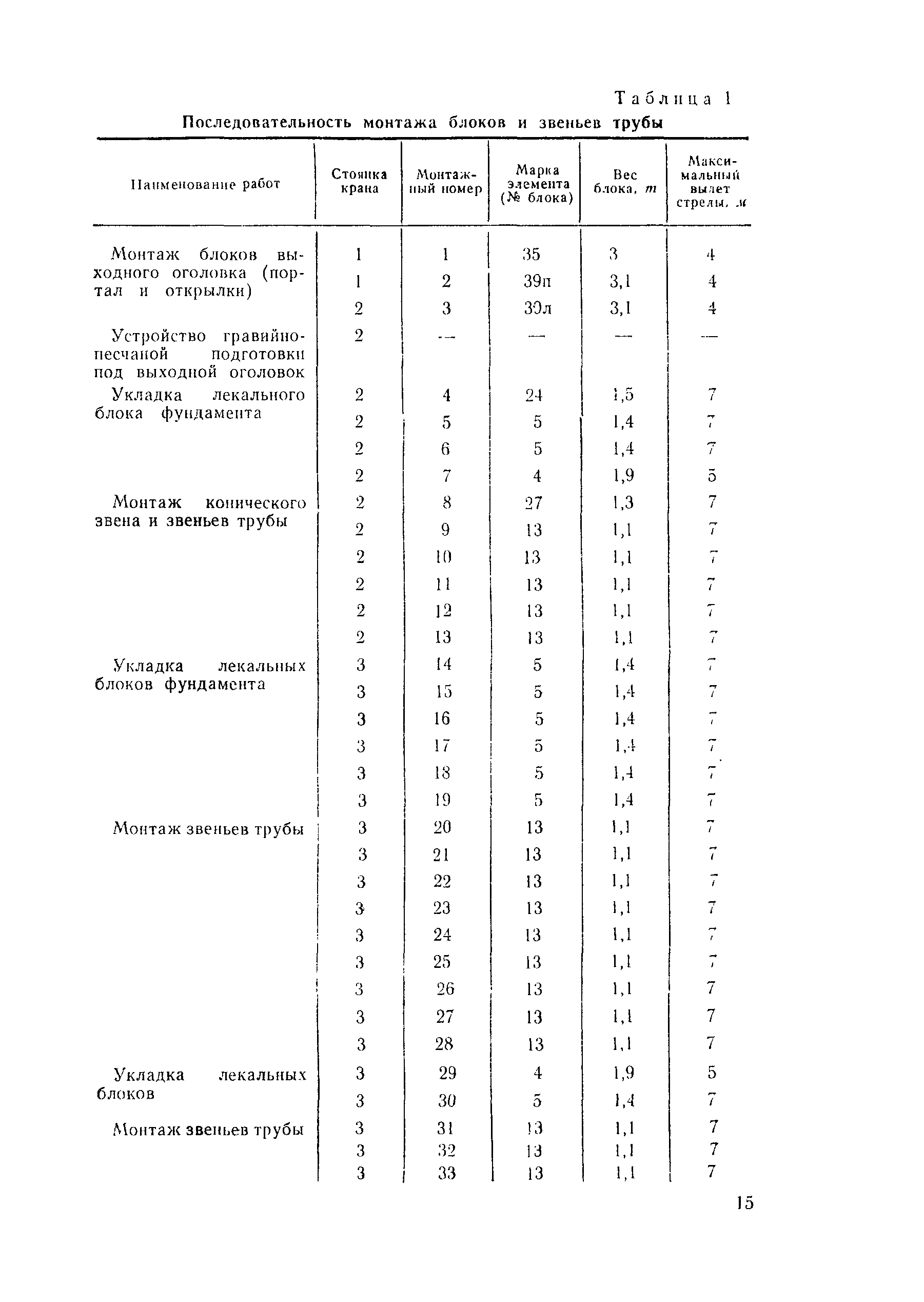 Технологическая карта 