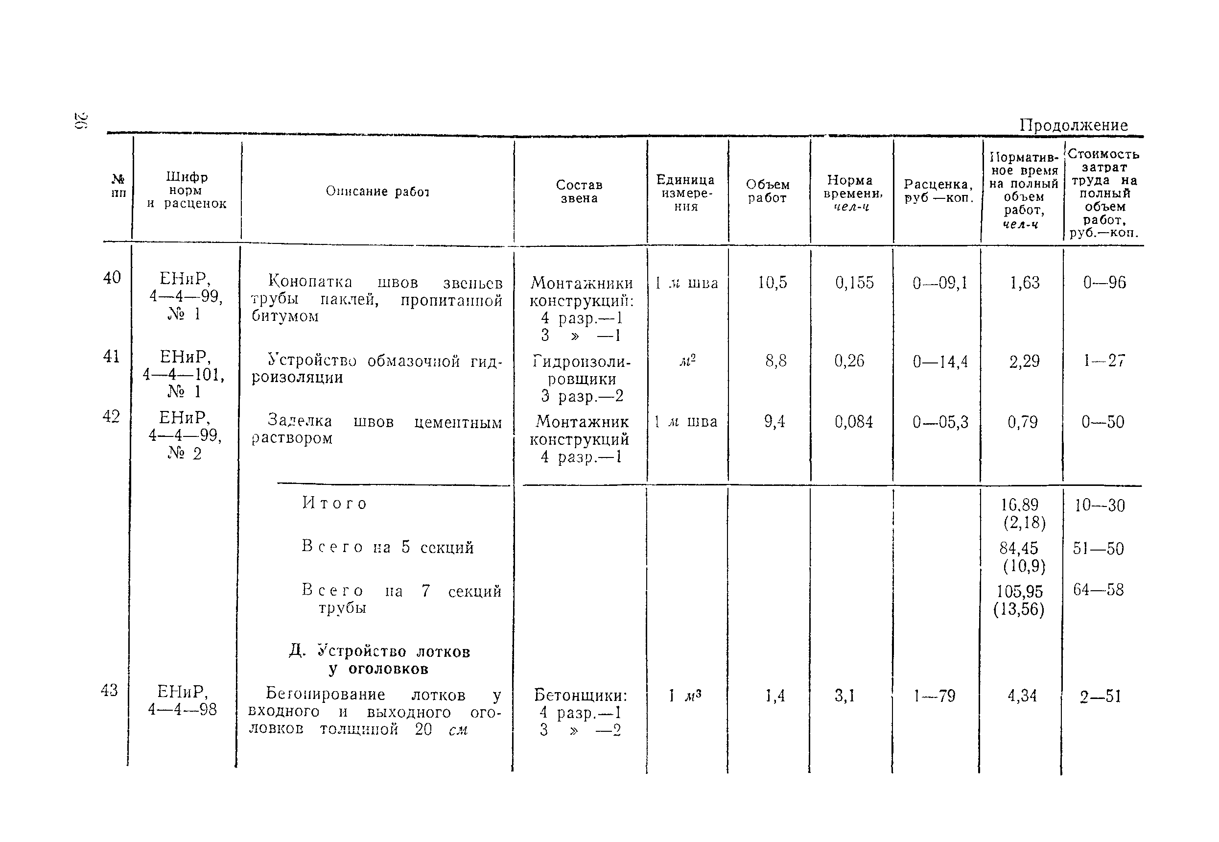 Технологическая карта 