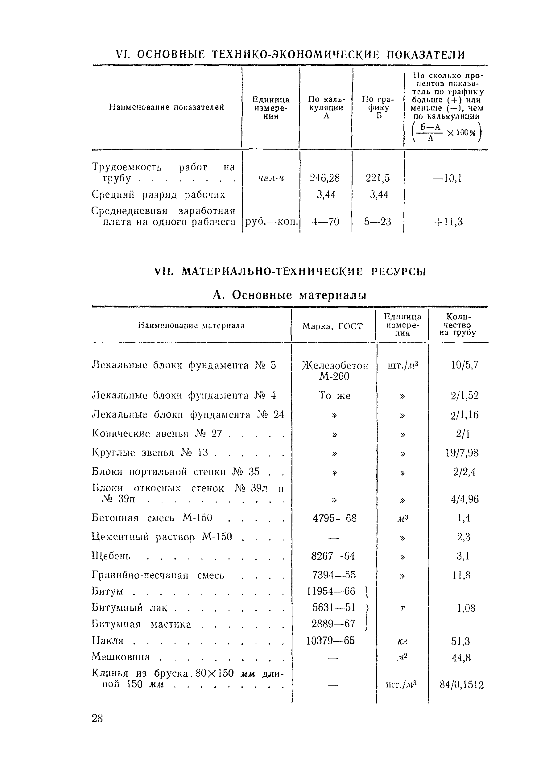 Технологическая карта 