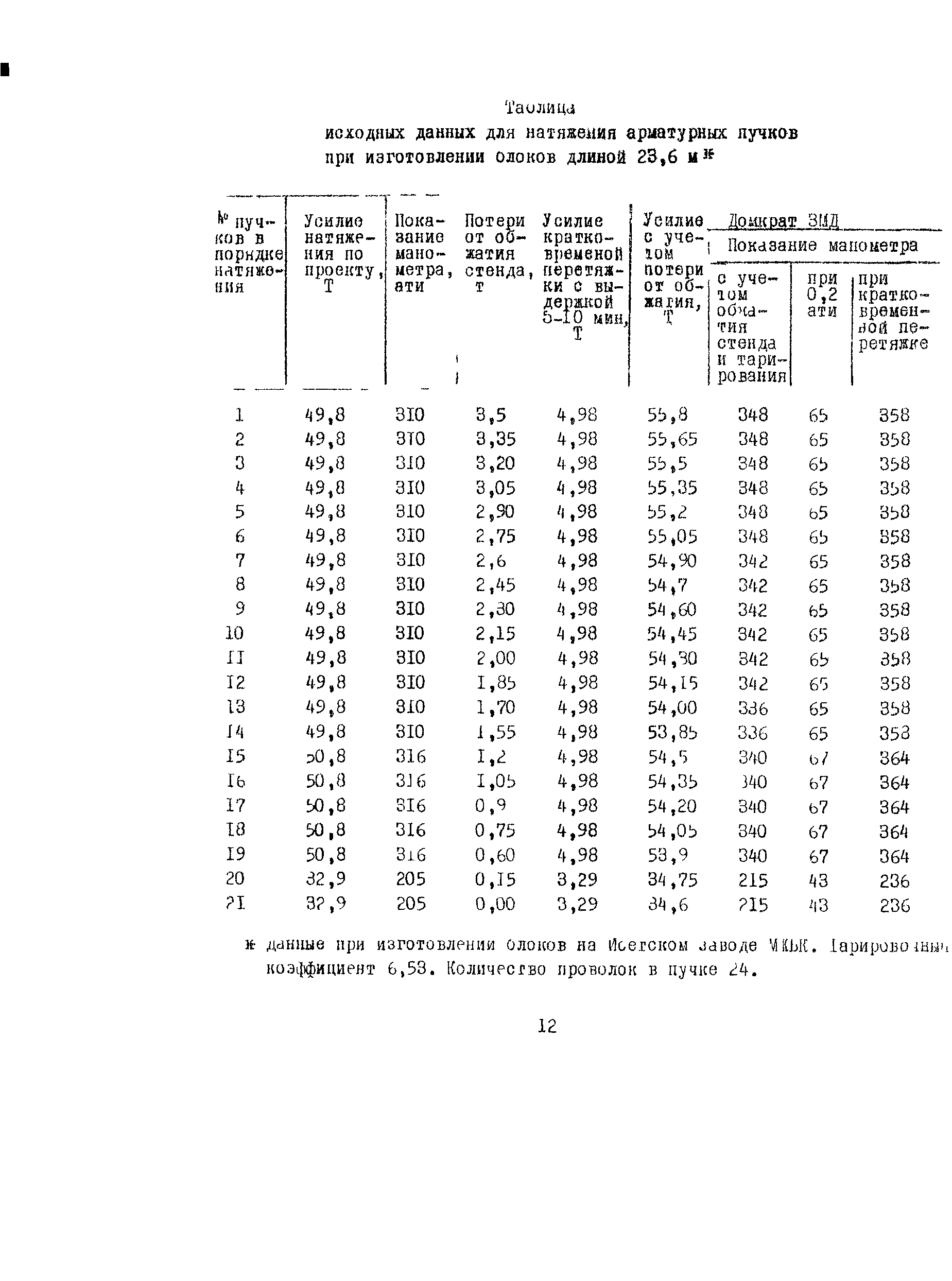 Технологическая карта 