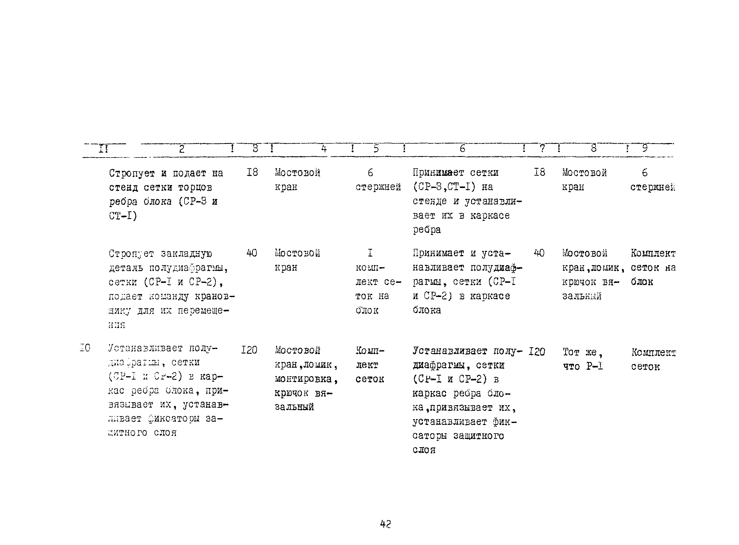 Технологическая карта 