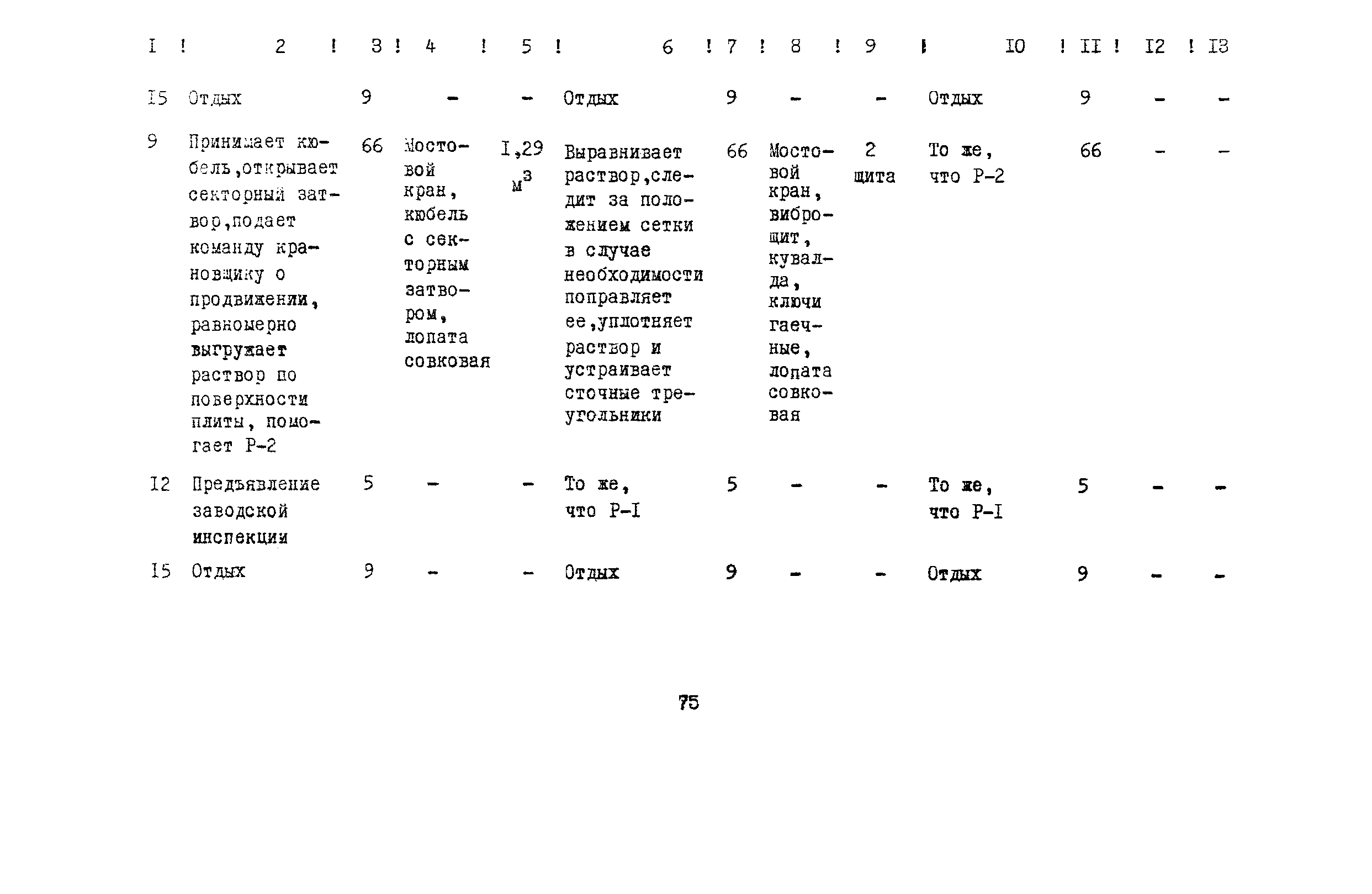 Технологическая карта 