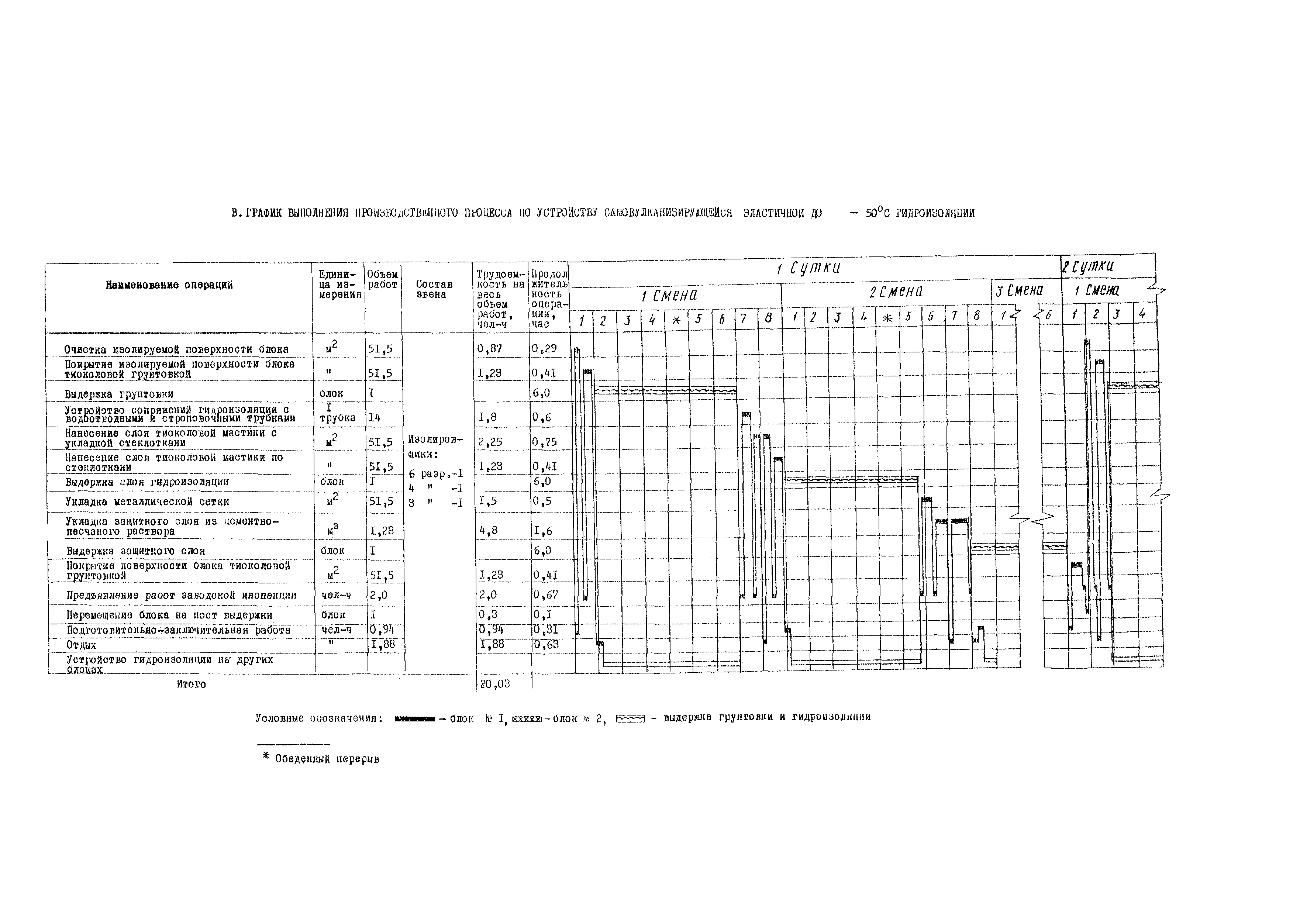 Технологическая карта 