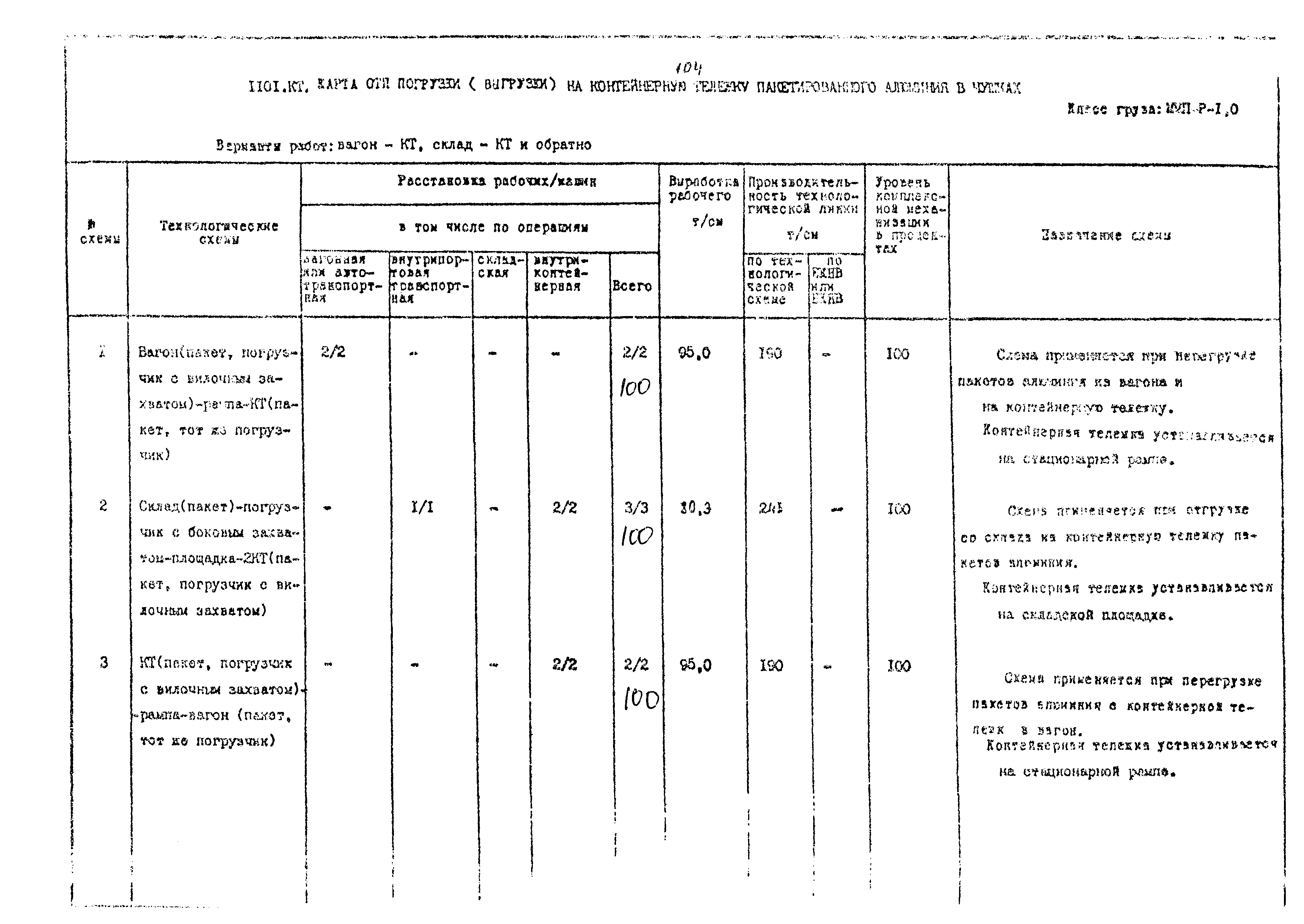 РД 31.41.02-80