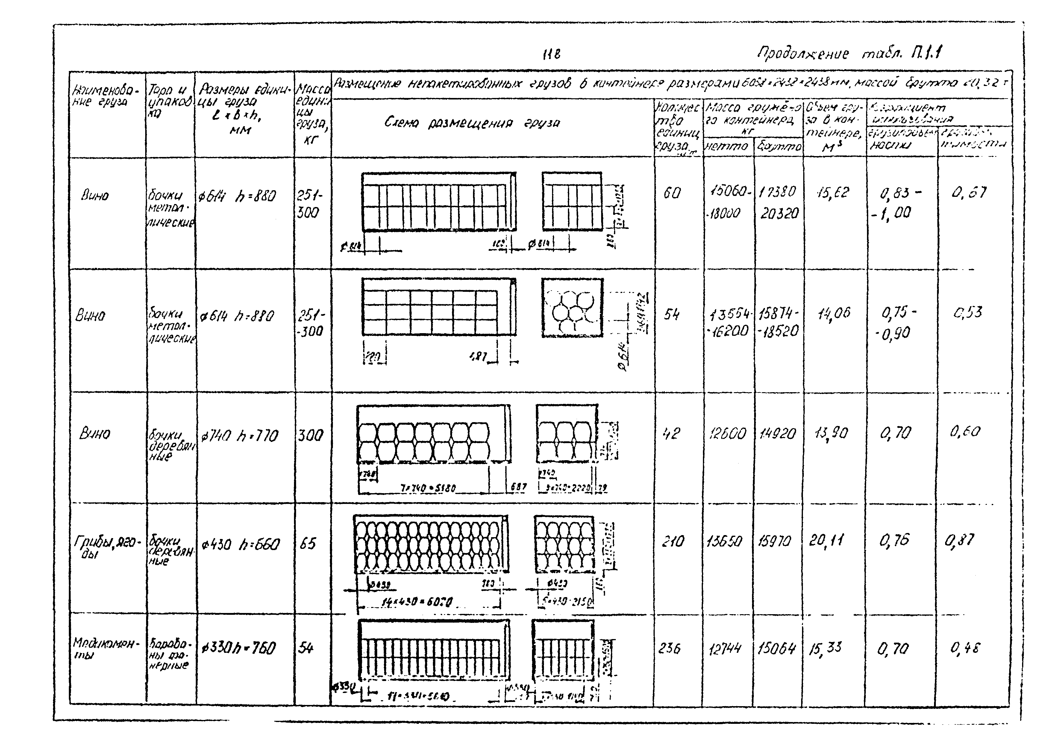 РД 31.41.02-80