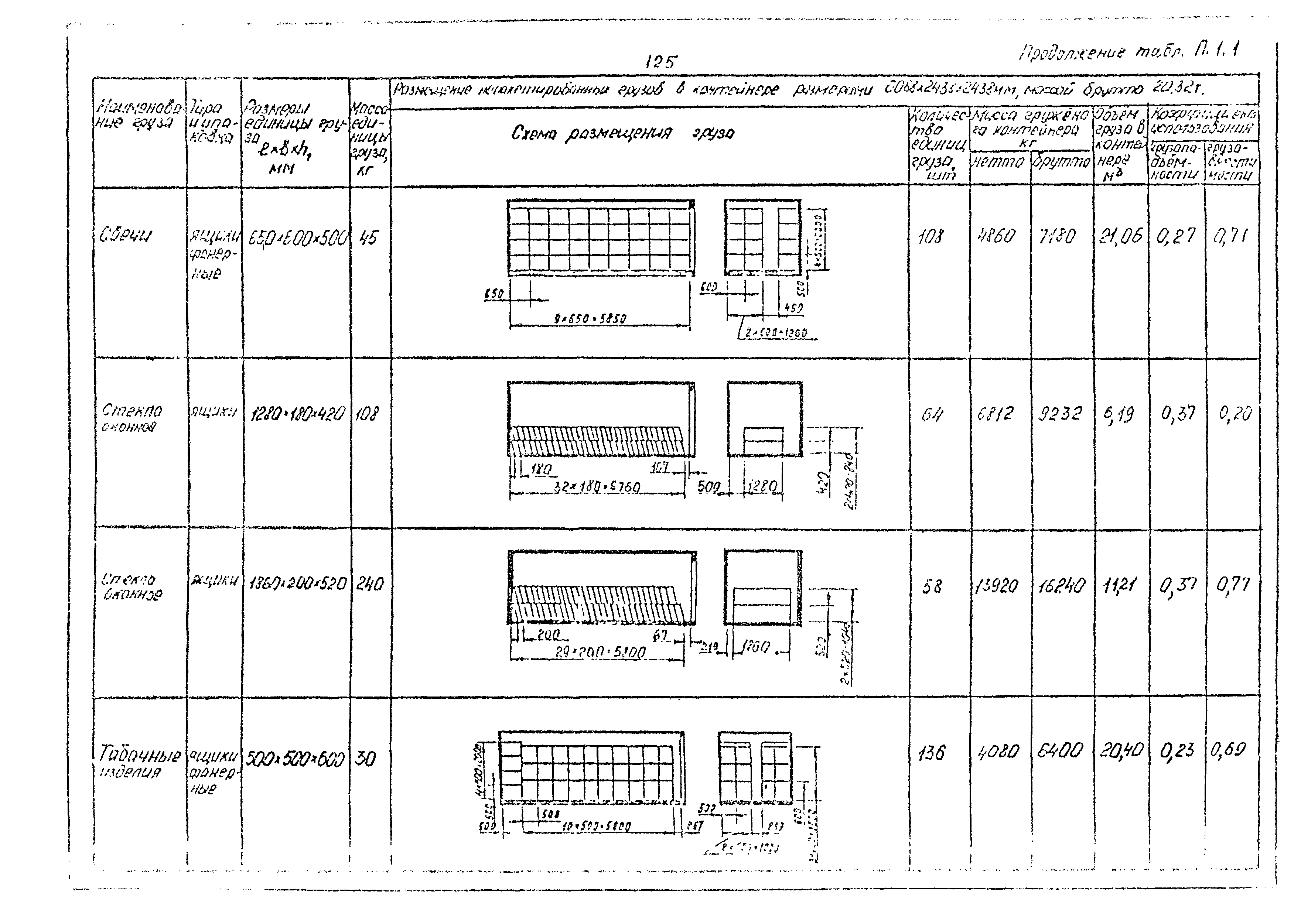 РД 31.41.02-80