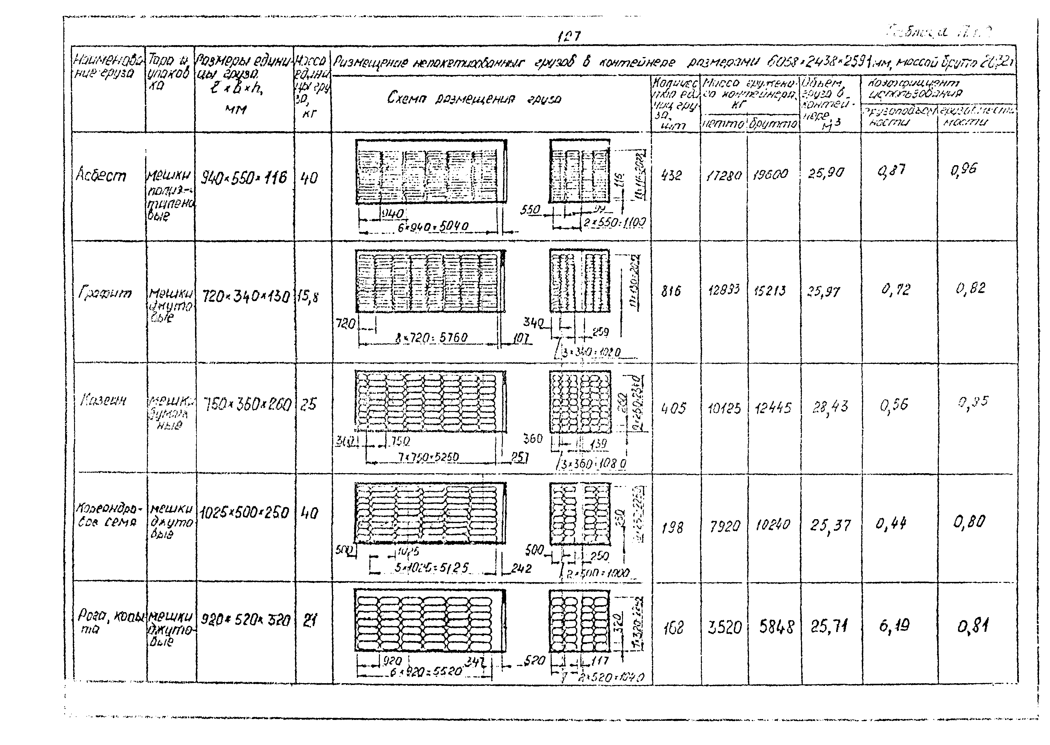 РД 31.41.02-80