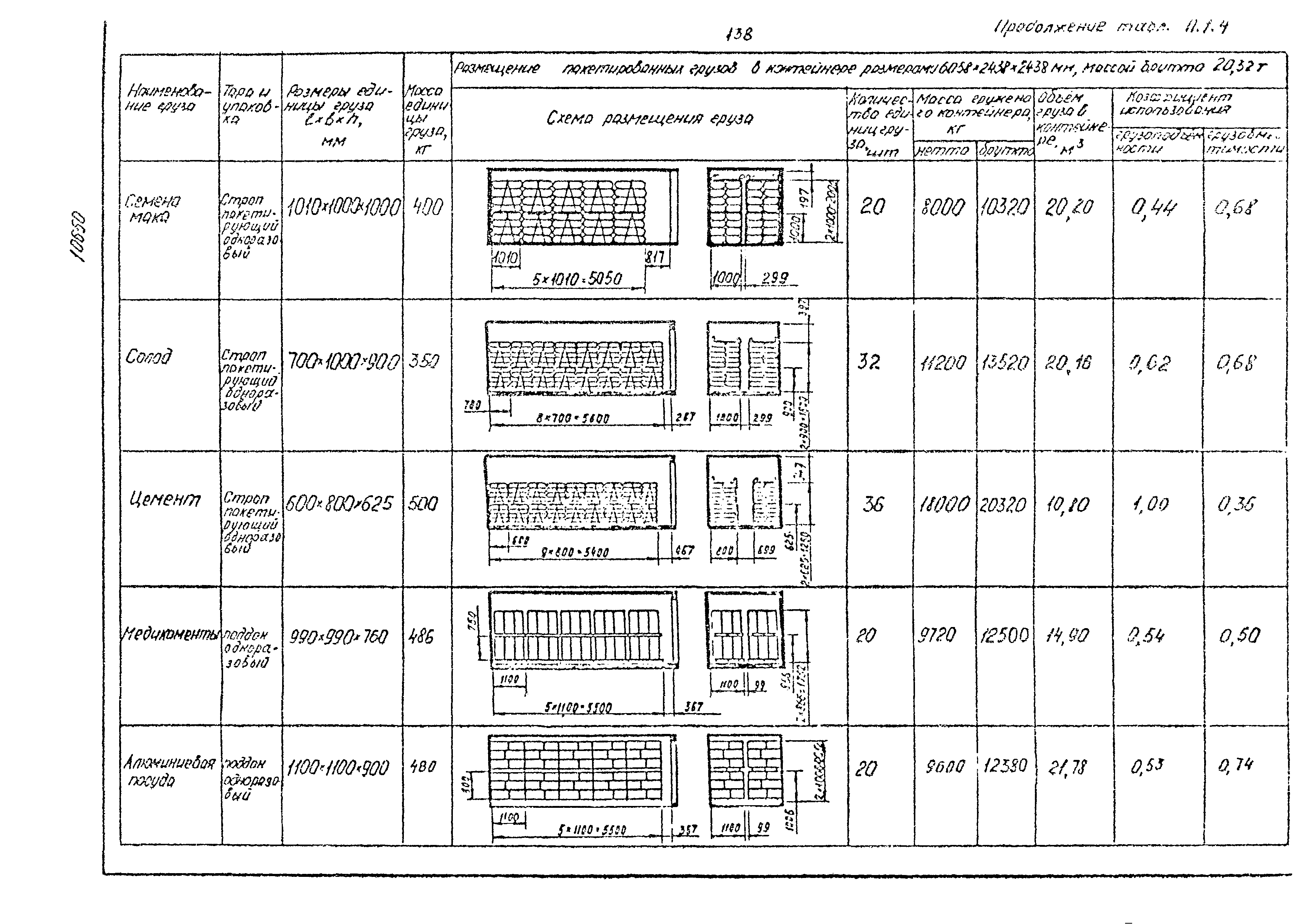 РД 31.41.02-80