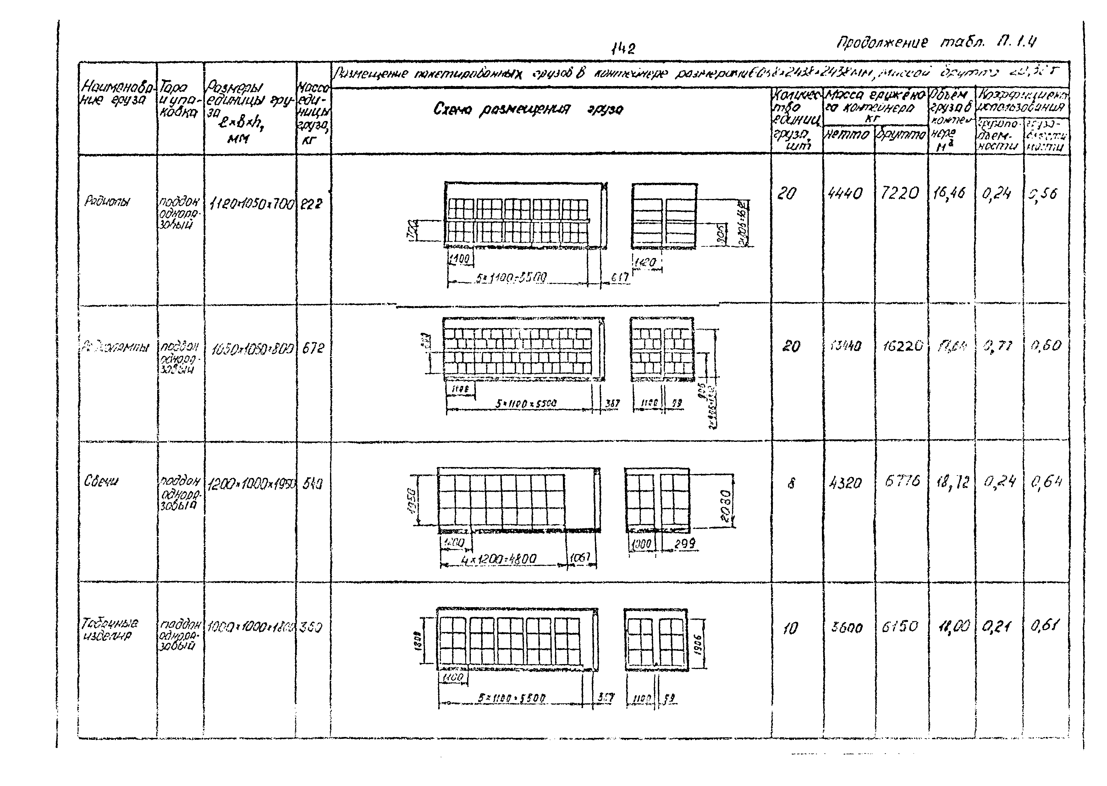 РД 31.41.02-80