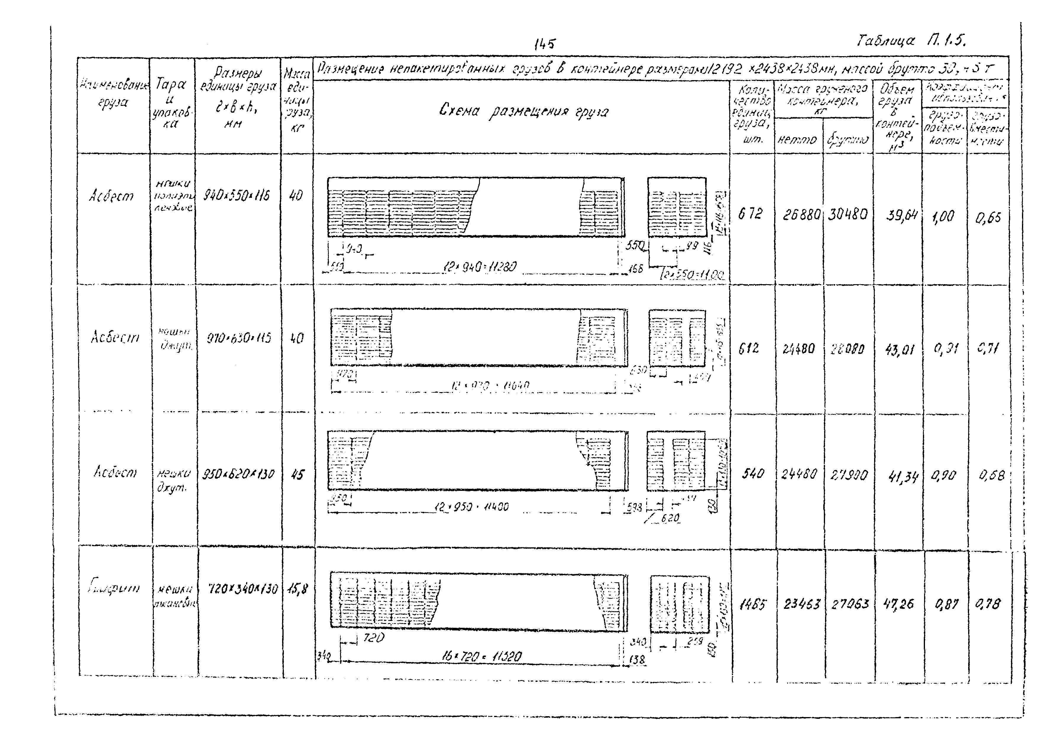 РД 31.41.02-80