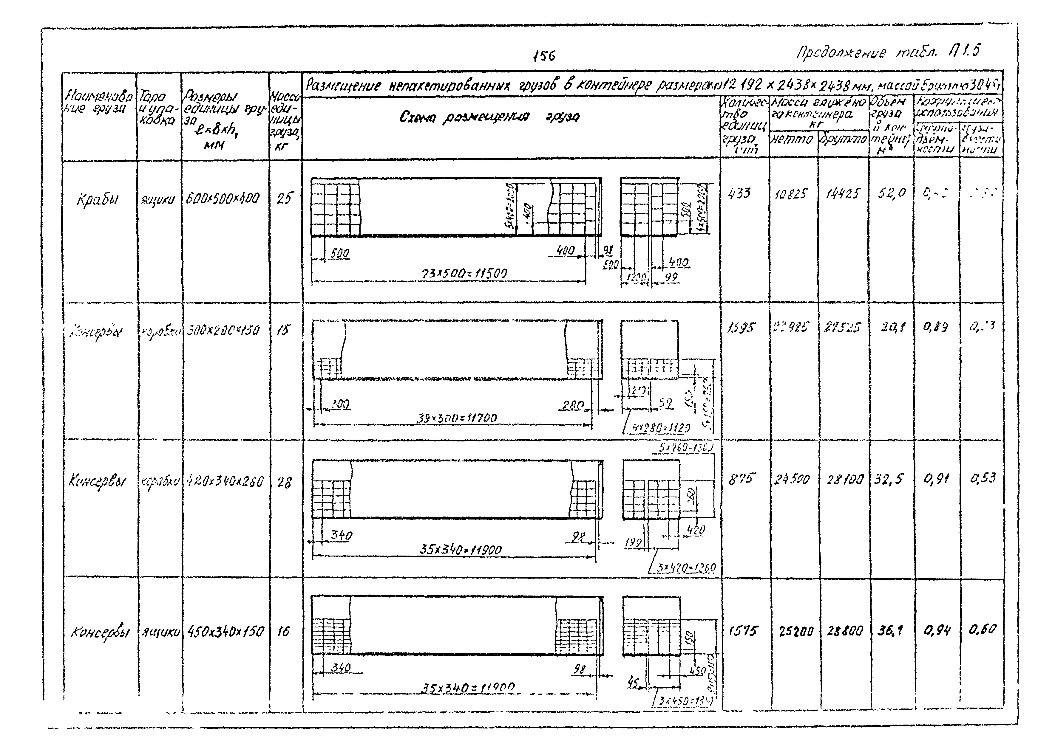 РД 31.41.02-80