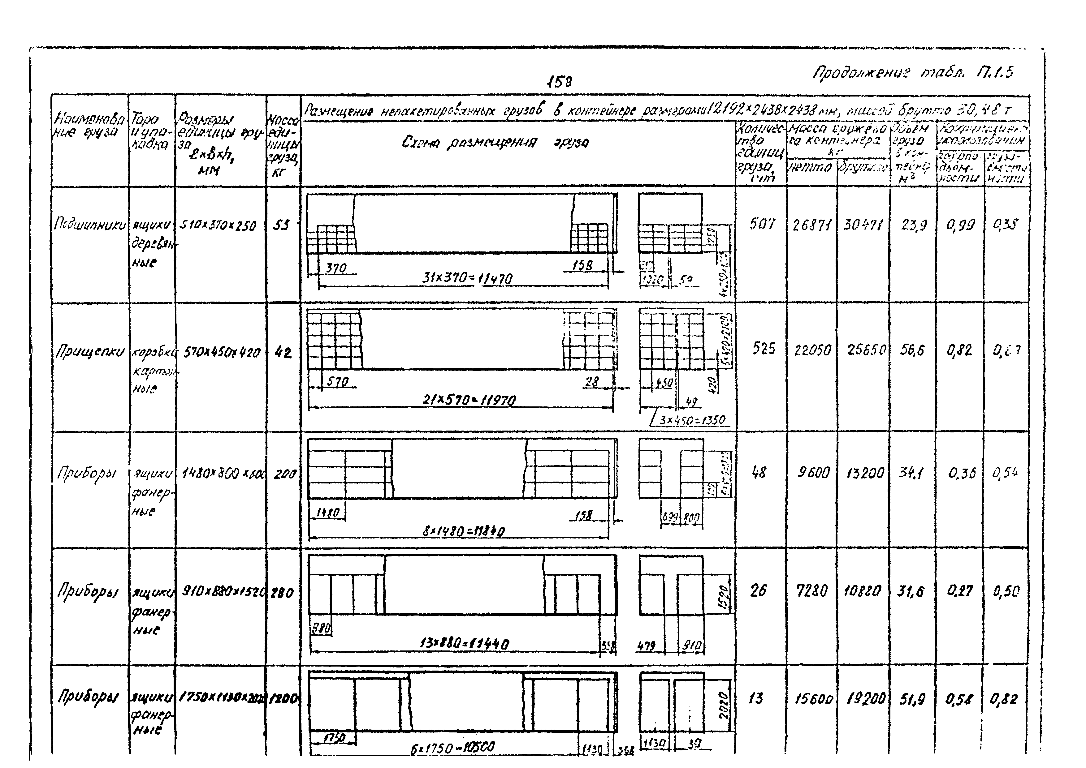 РД 31.41.02-80