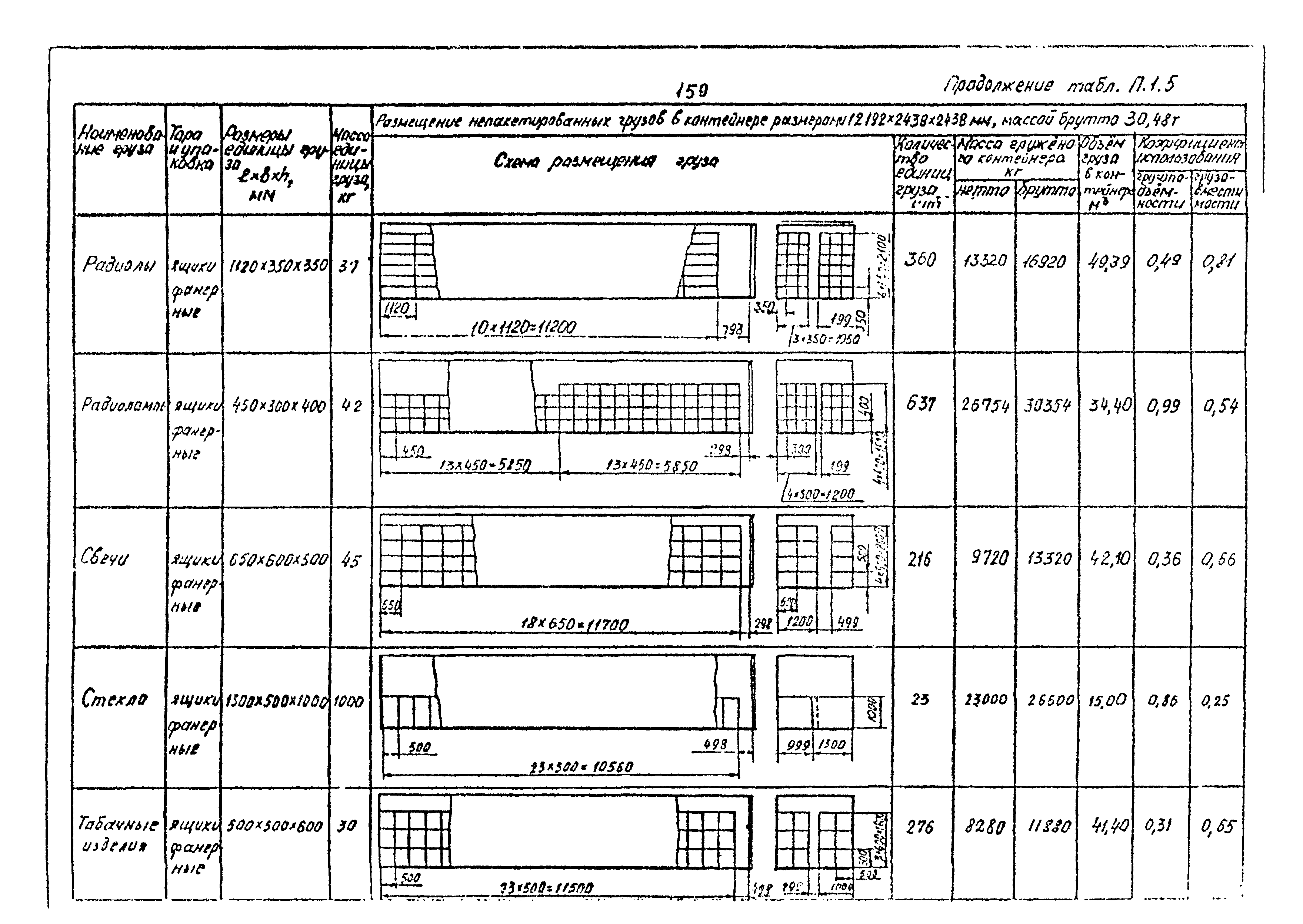 РД 31.41.02-80