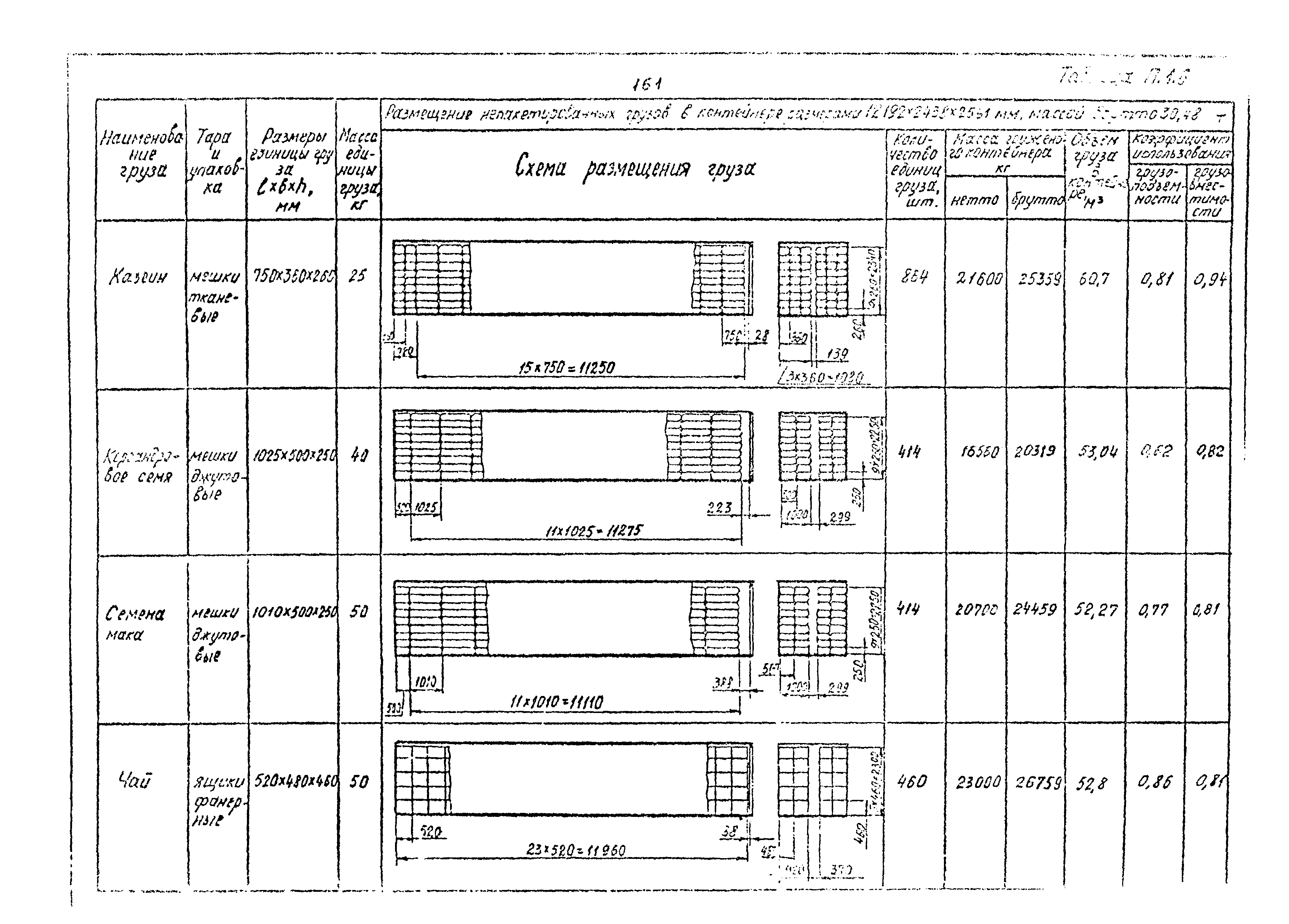 РД 31.41.02-80