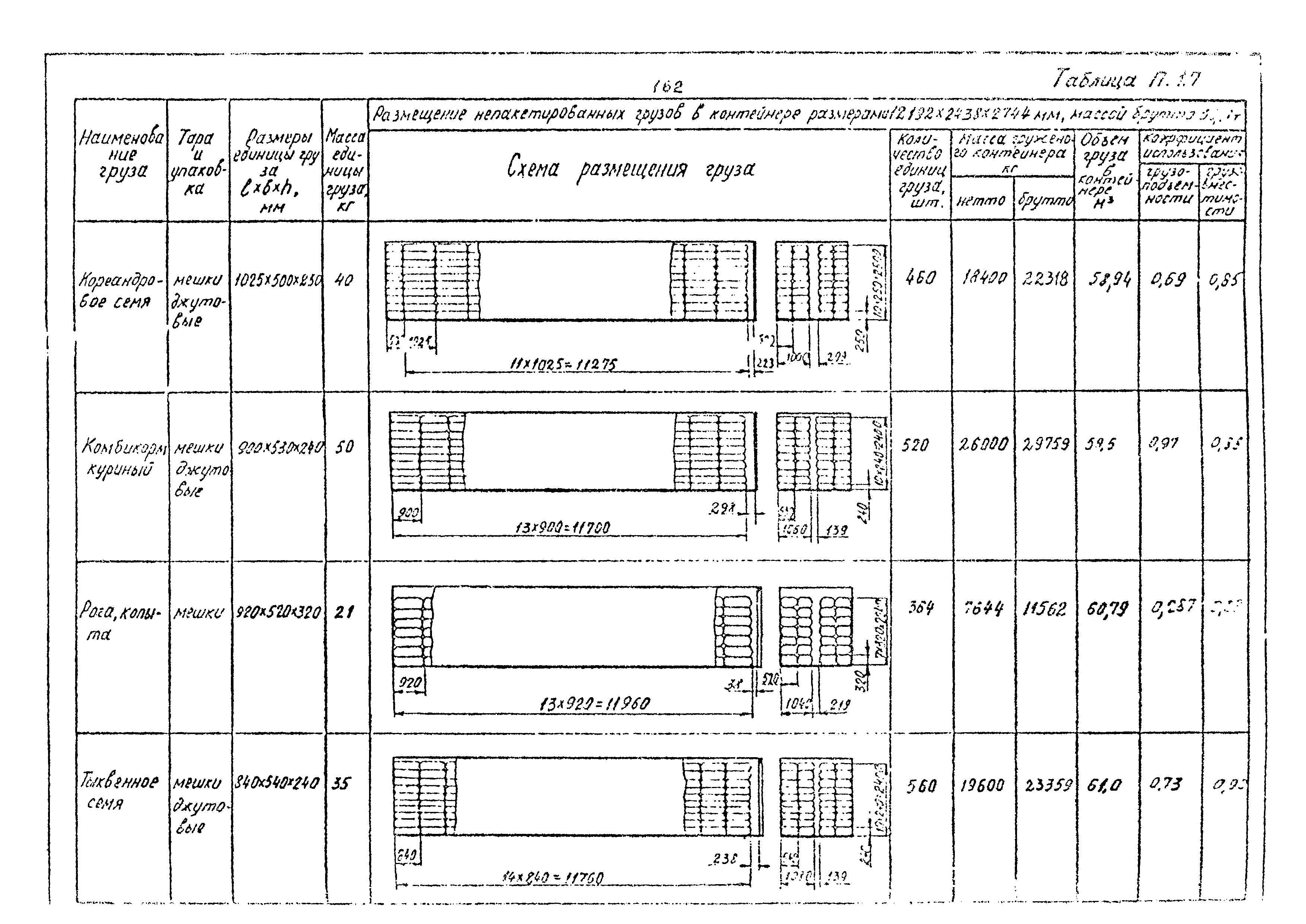 РД 31.41.02-80