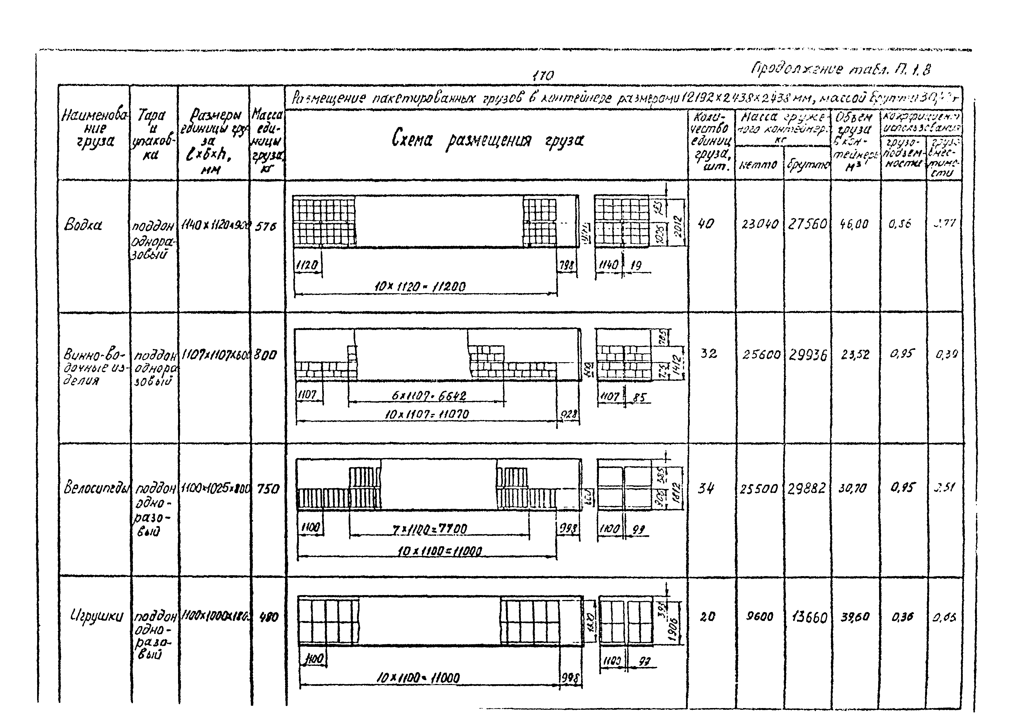 РД 31.41.02-80